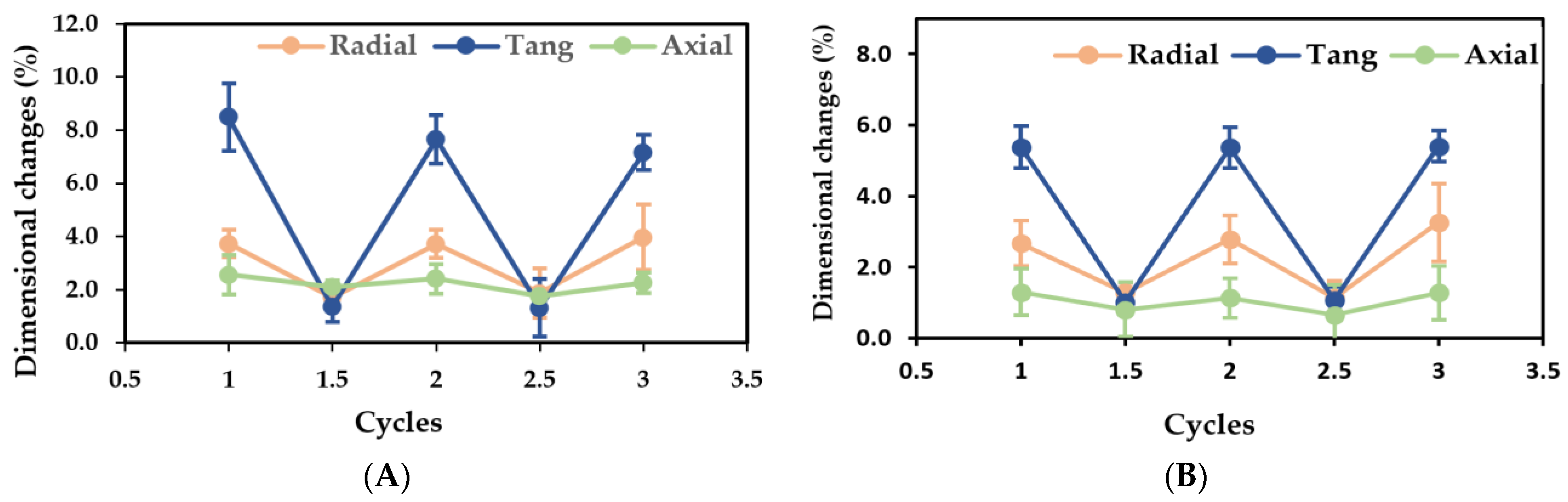 Forests 16 00166 g002