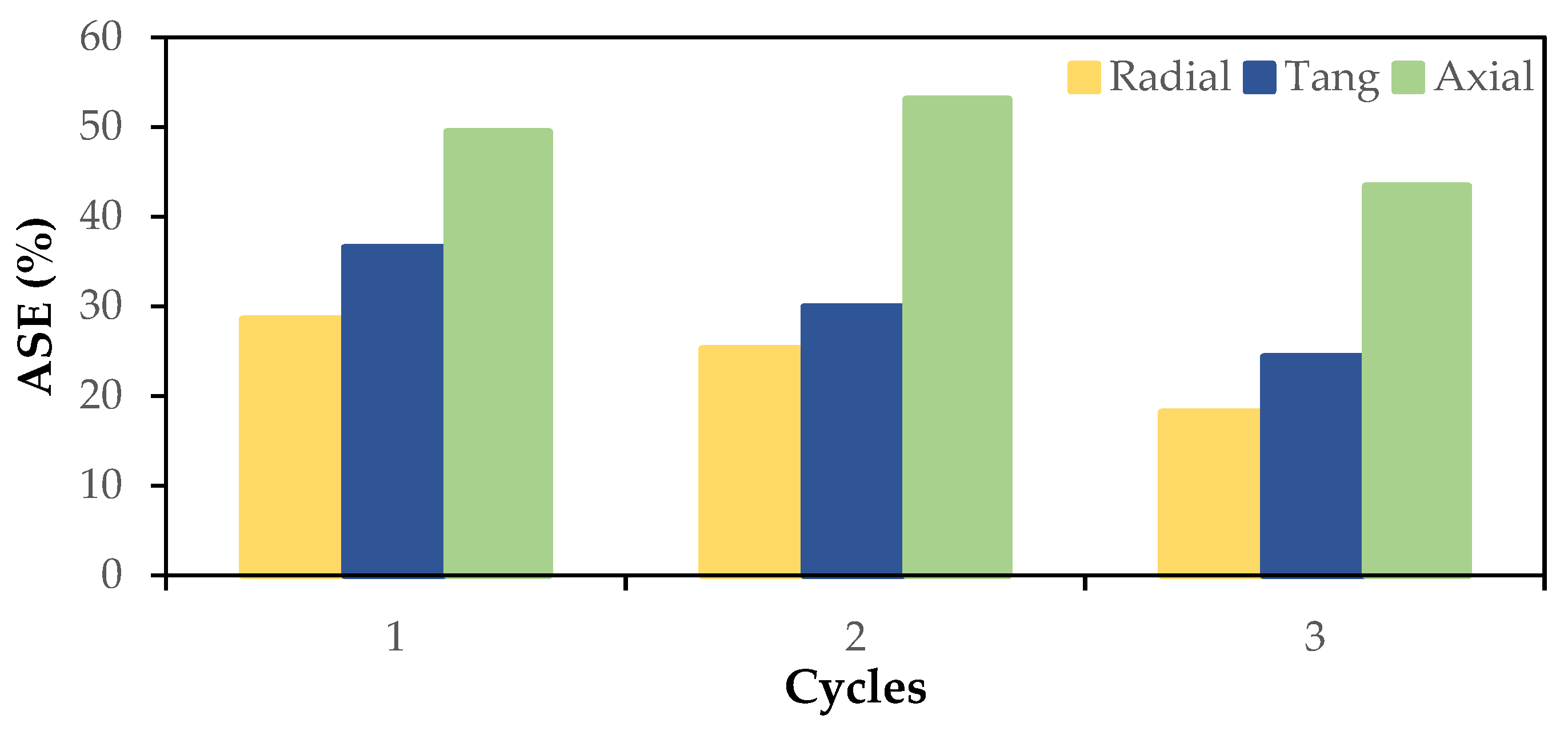 Forests 16 00166 g003