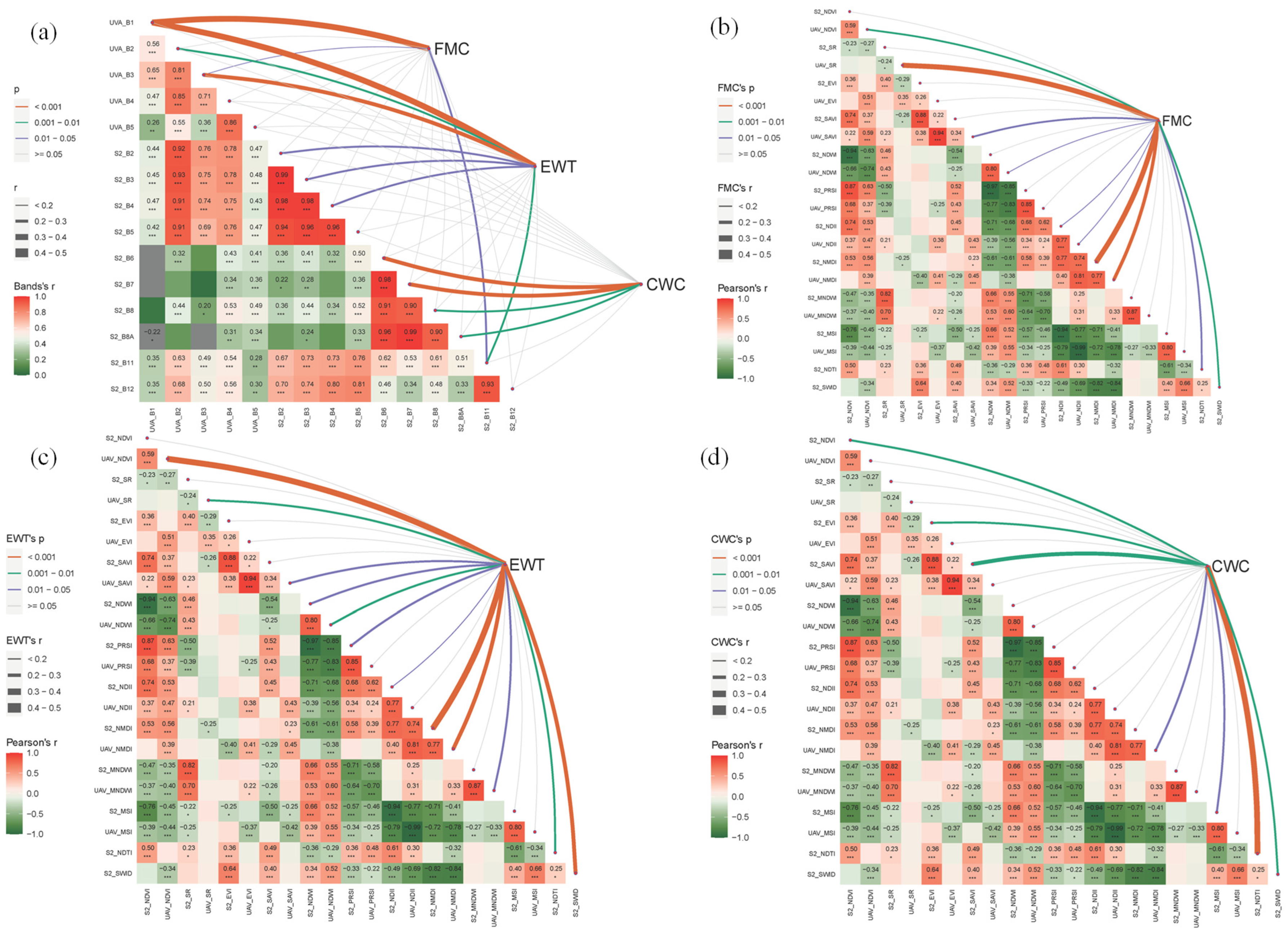 Forests 16 00167 g008