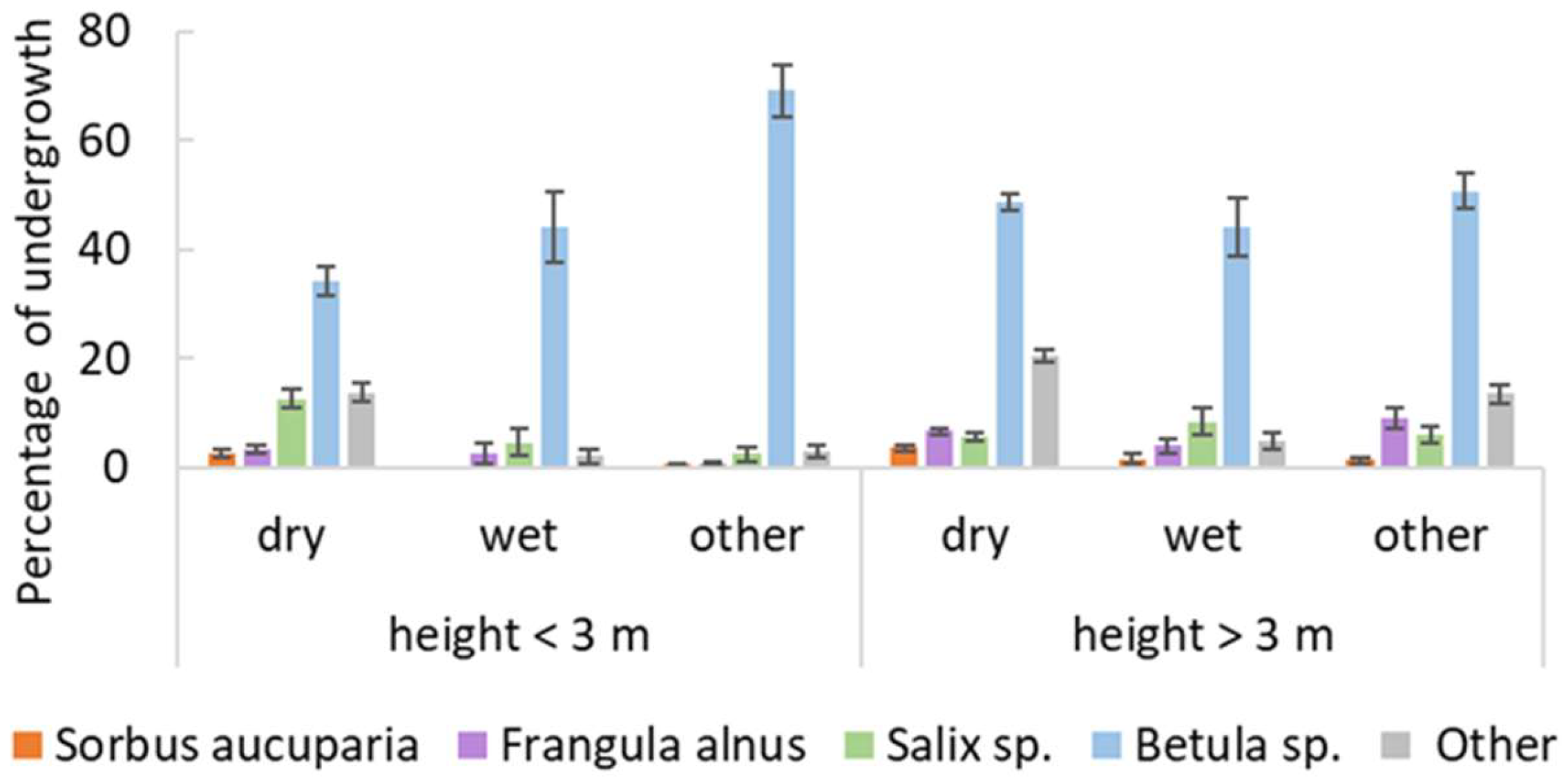 Forests 16 00170 g002