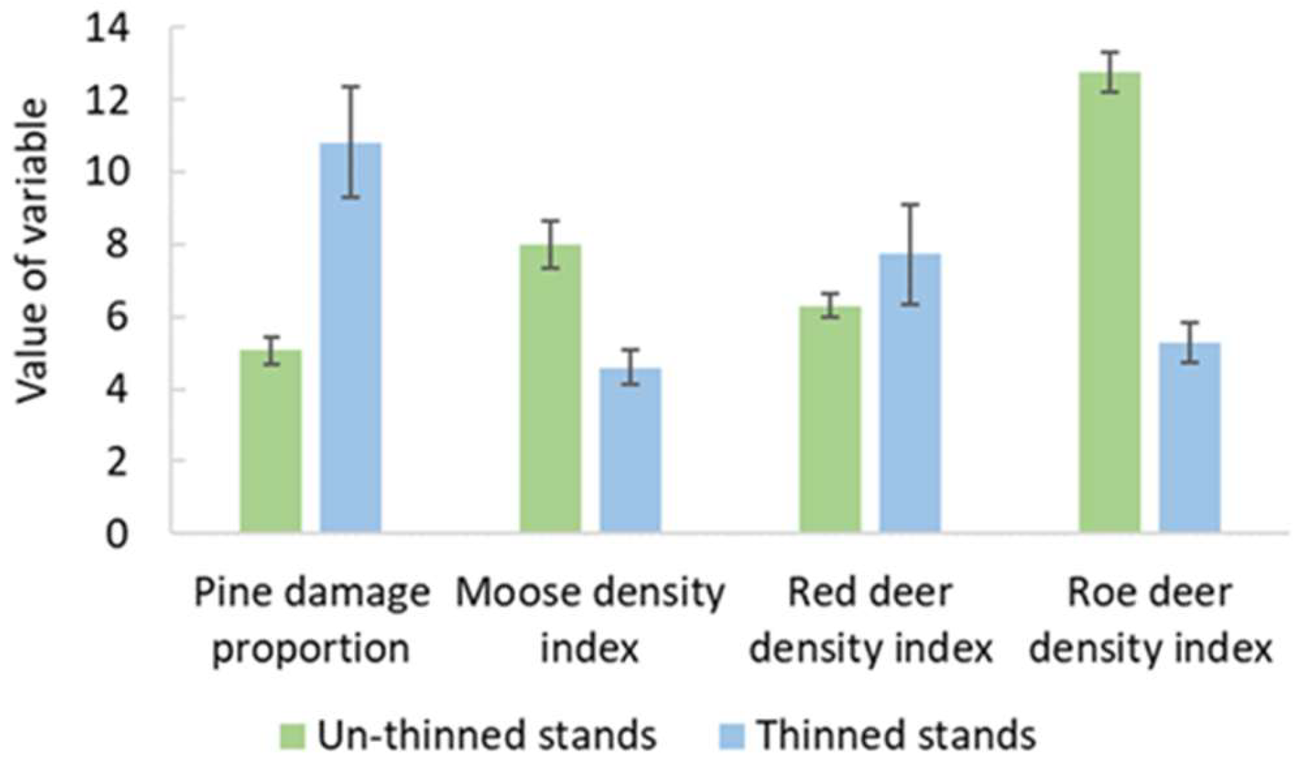 Forests 16 00170 g003