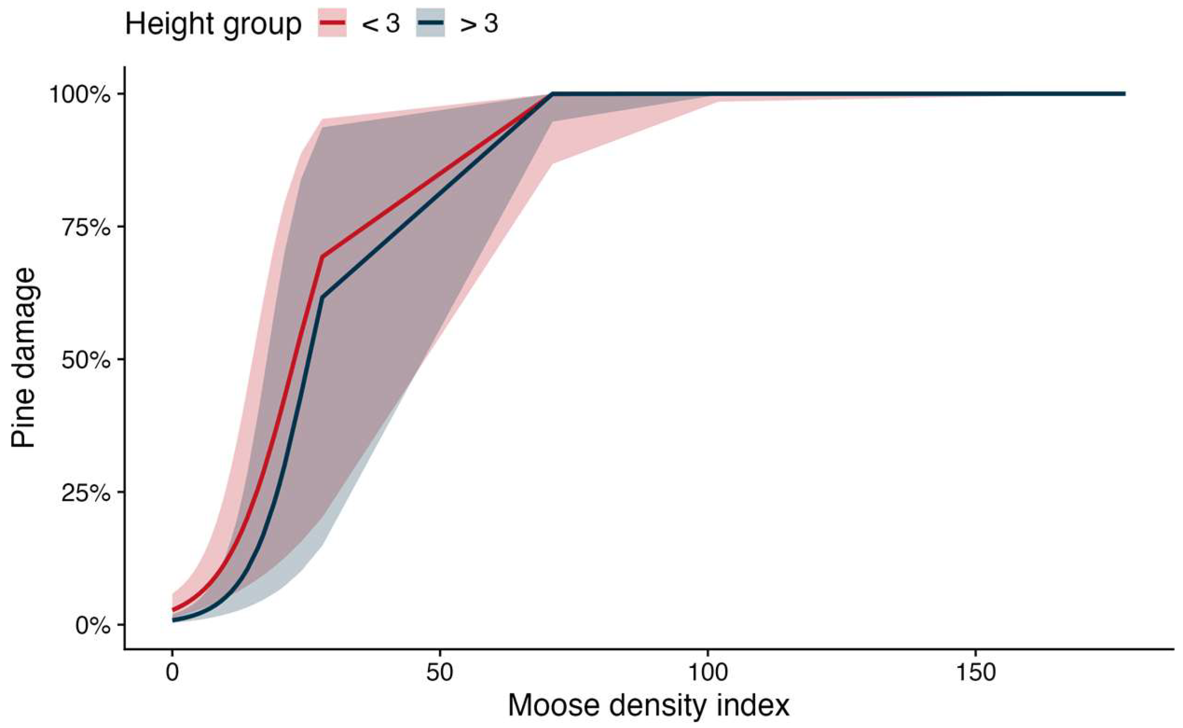 Forests 16 00170 g006