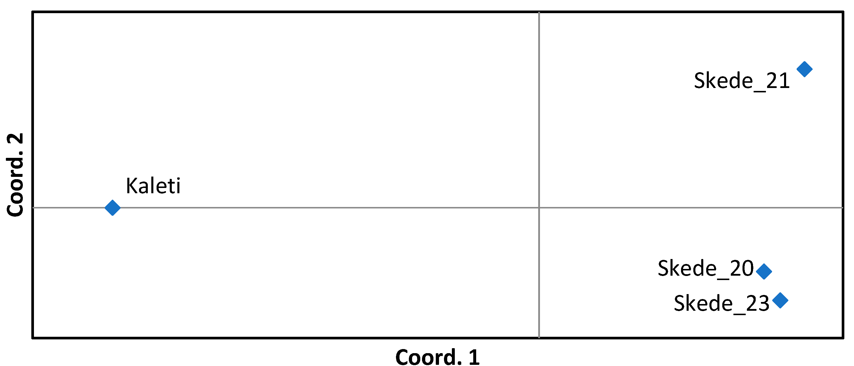 Forests 16 00178 g006 Forests 16 00178 g006