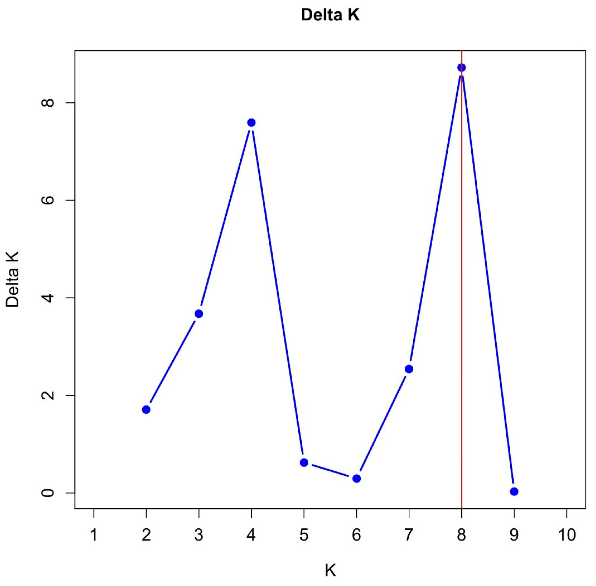 Forests 16 00178 g007 Forests 16 00178 g007
