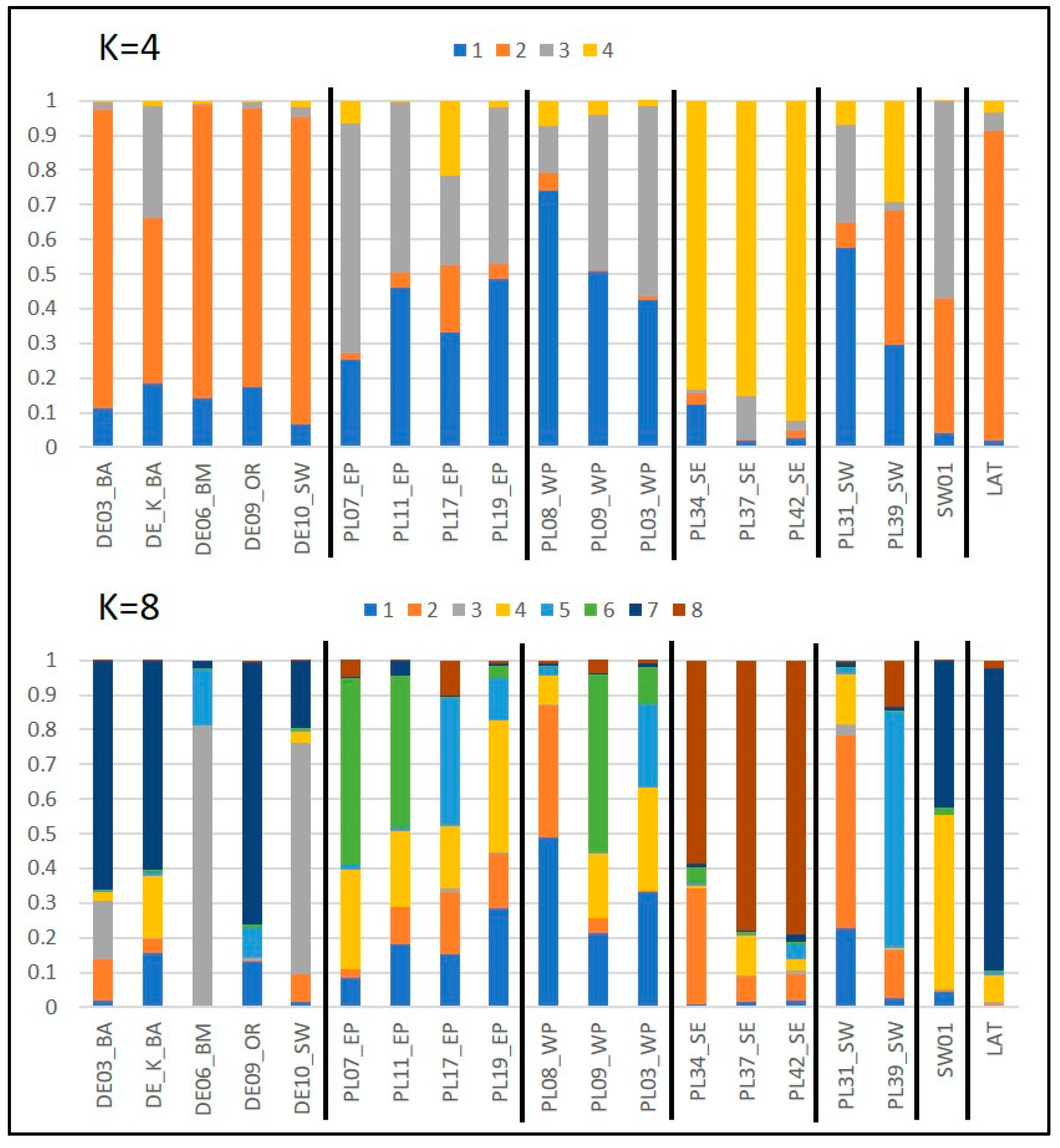 Forests 16 00178 g008 Forests 16 00178 g008