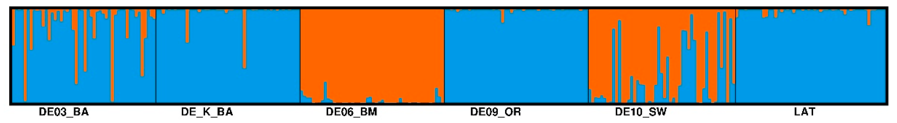 Forests 16 00178 g009 Forests 16 00178 g009