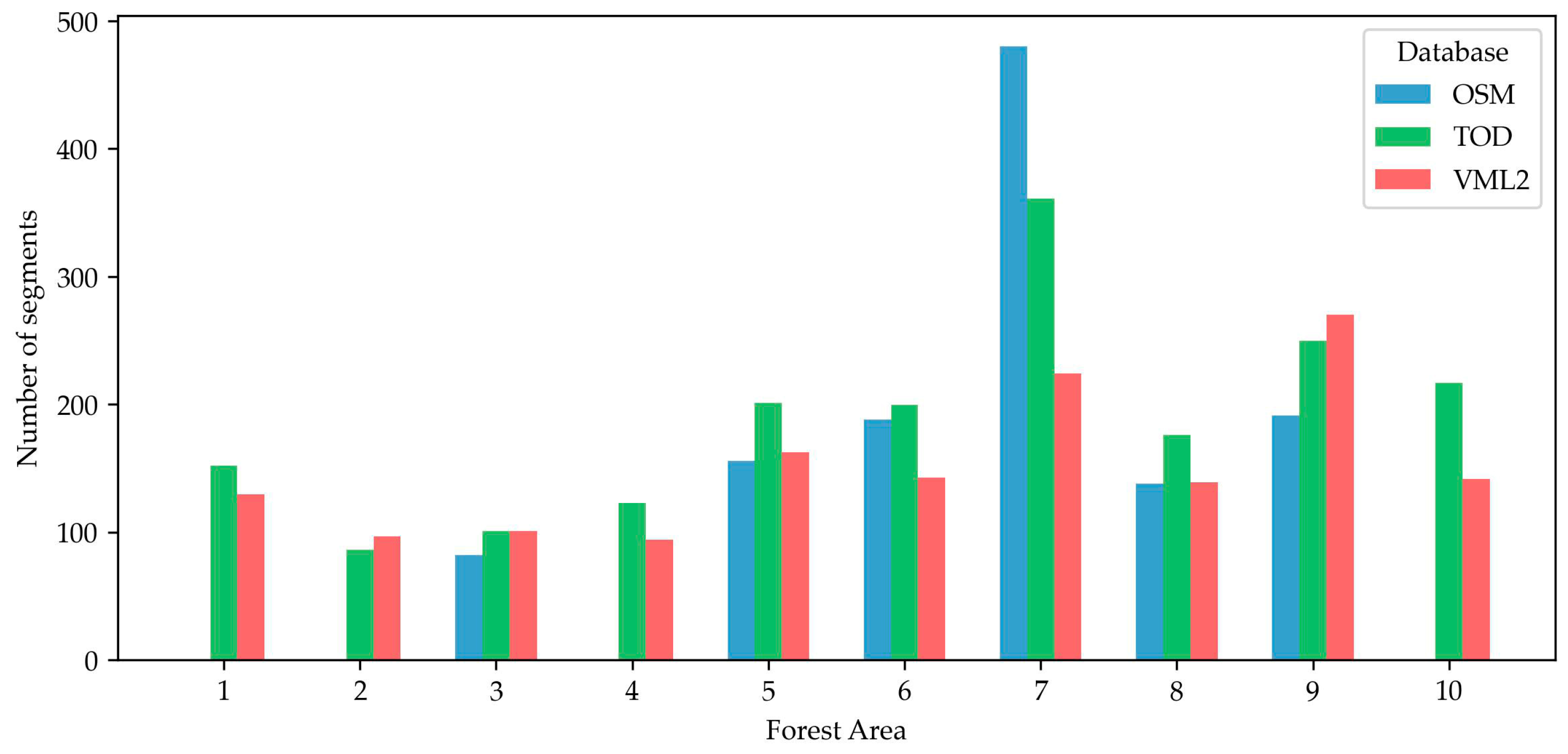 Forests 16 00179 g004