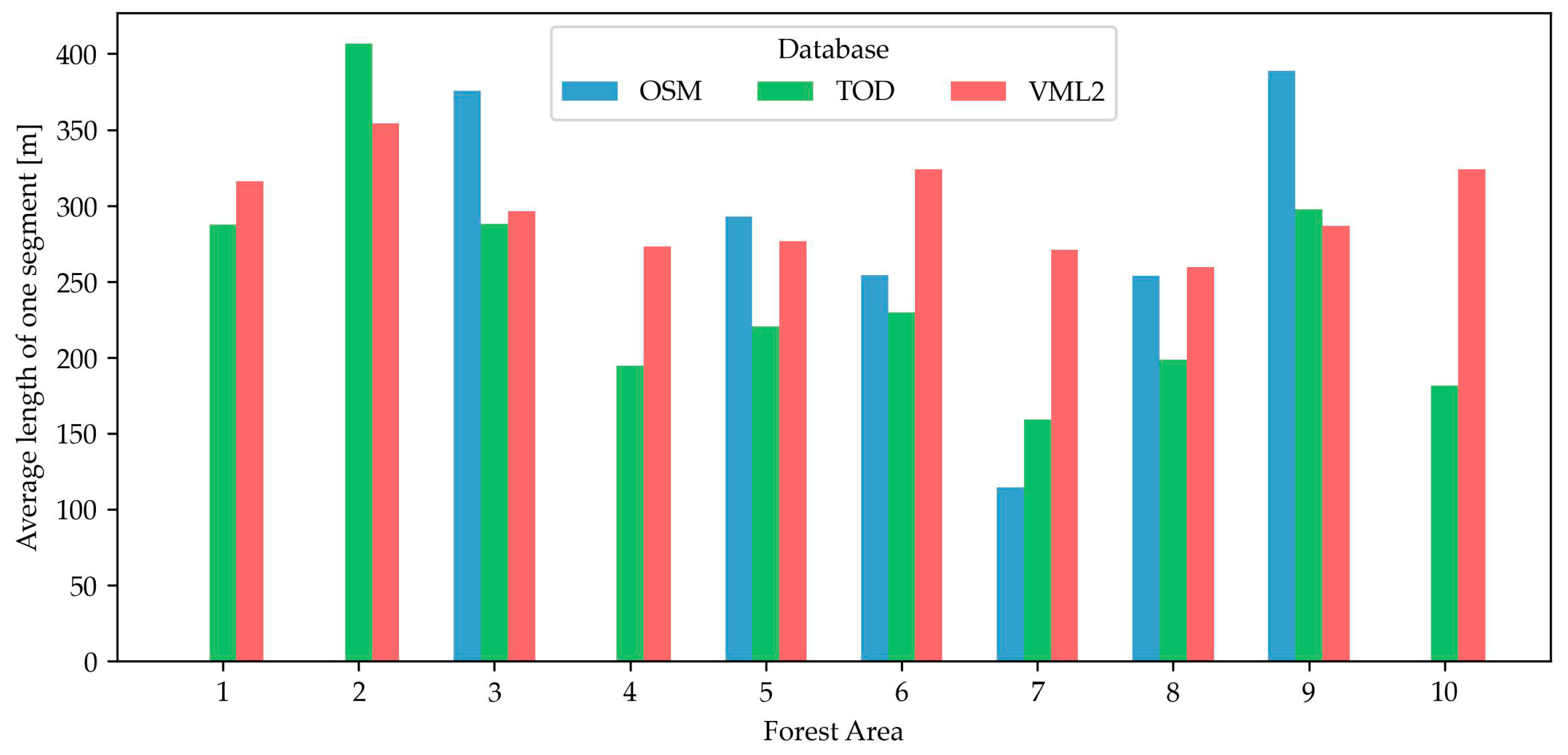 Forests 16 00179 g005