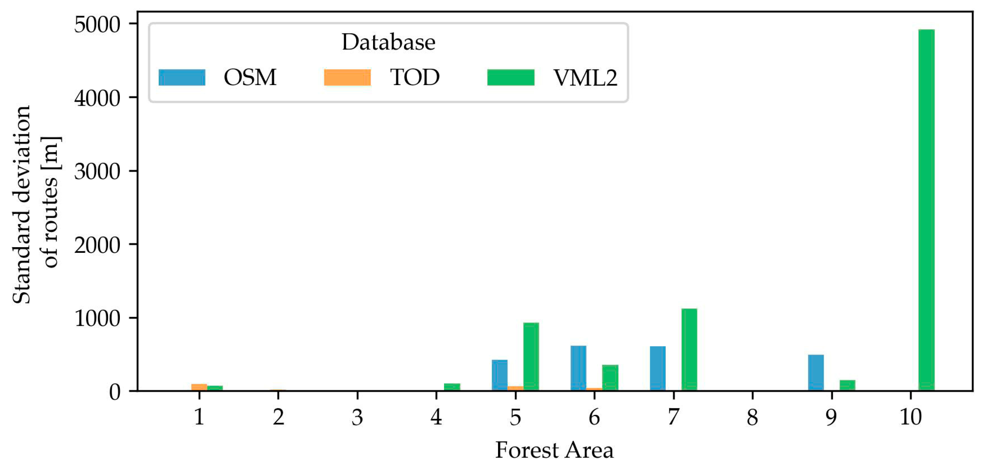 Forests 16 00179 g007