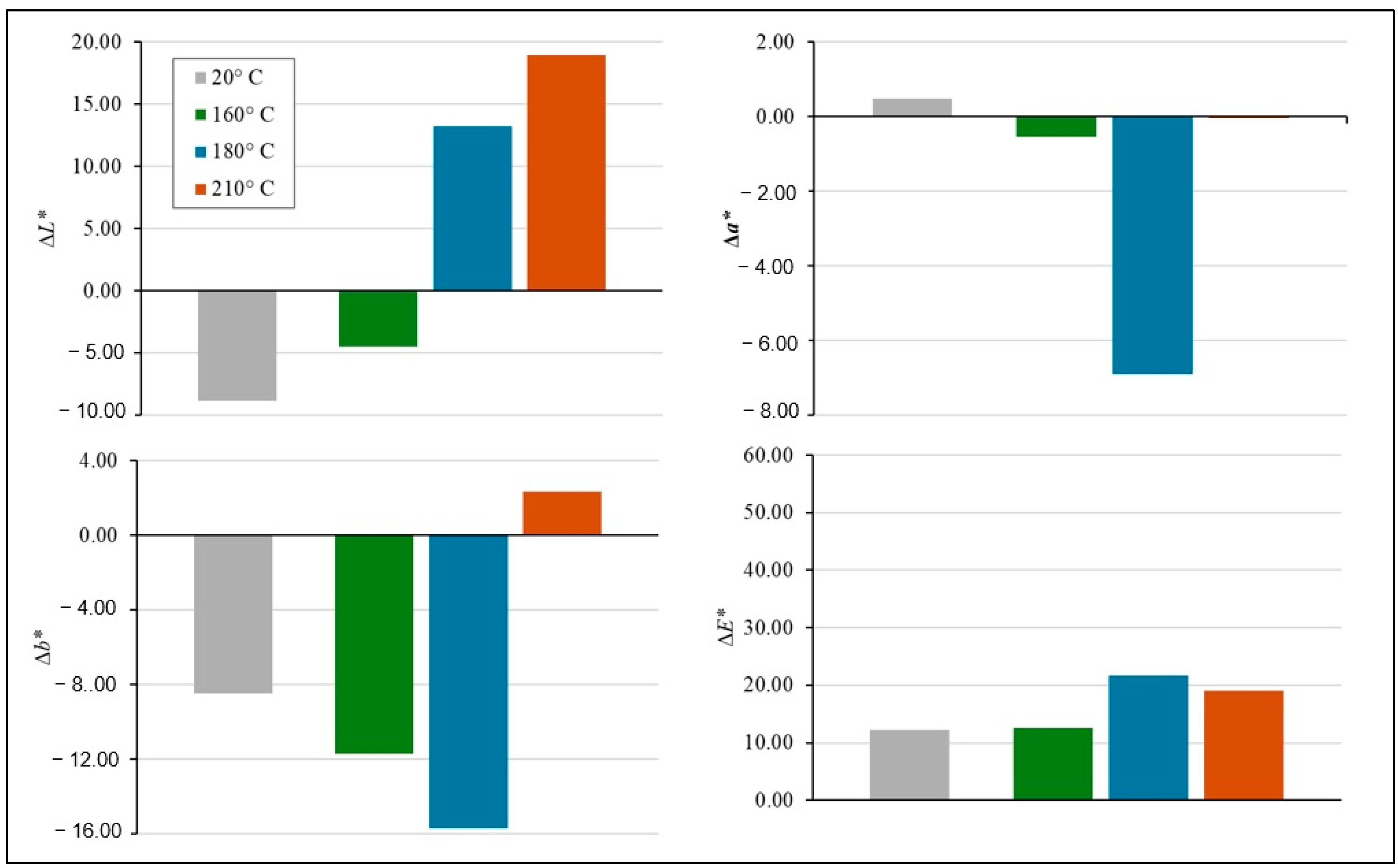 Forests 16 00180 g005 Forests 16 00180 g005