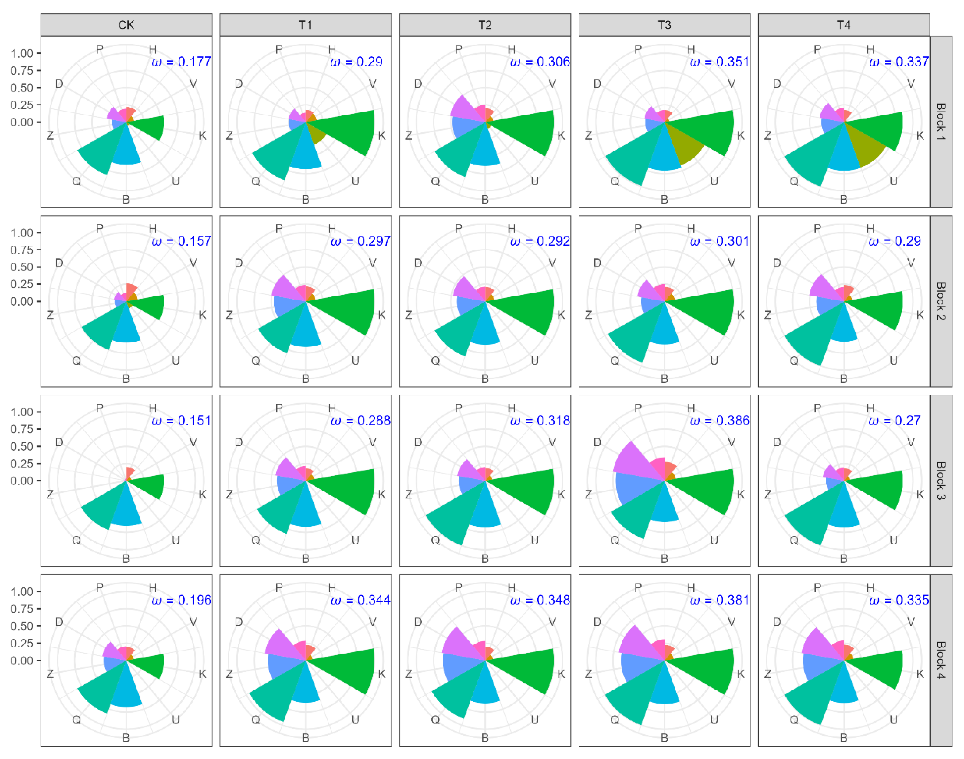 Forests 16 00183 g002