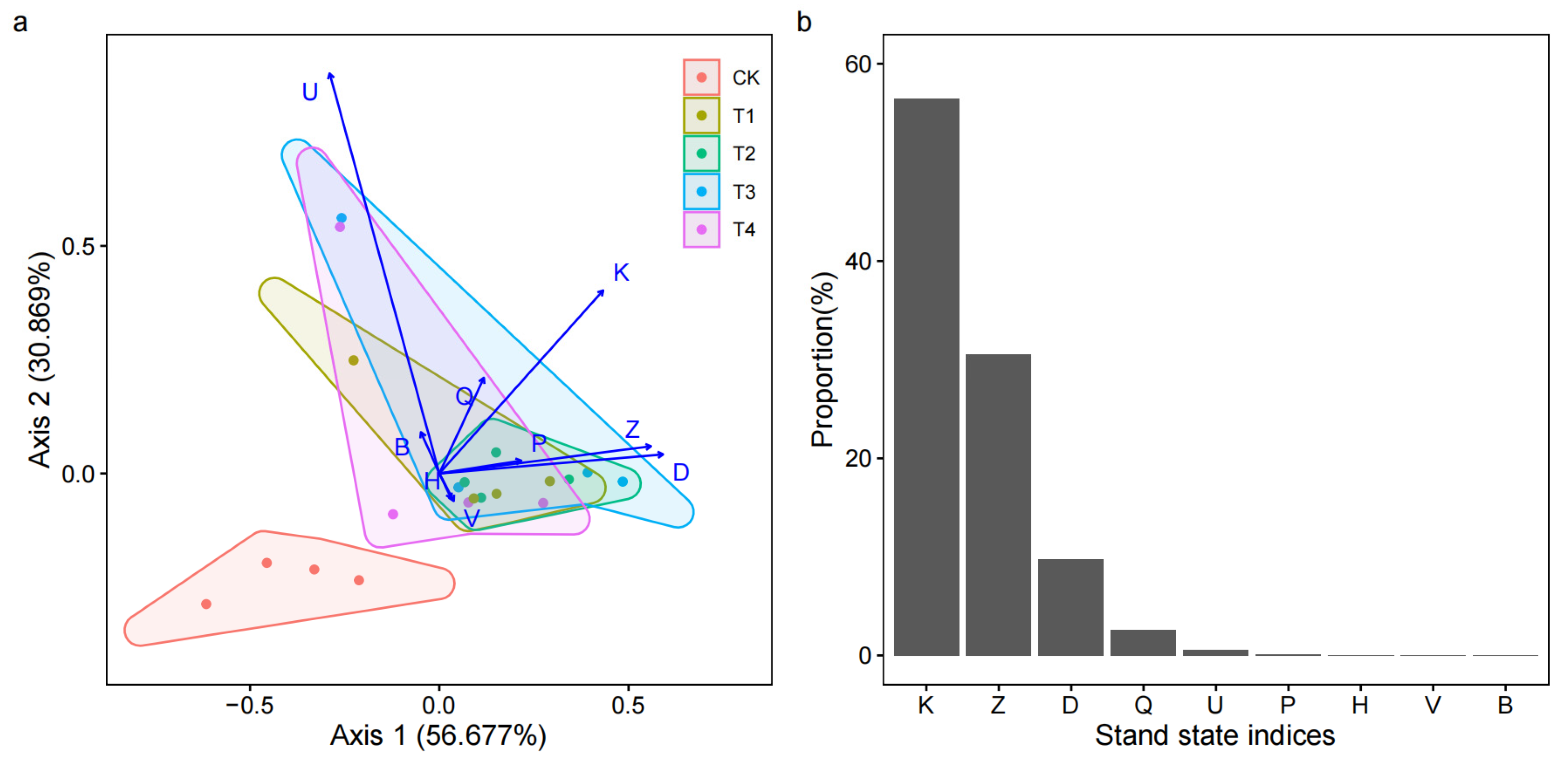 Forests 16 00183 g003
