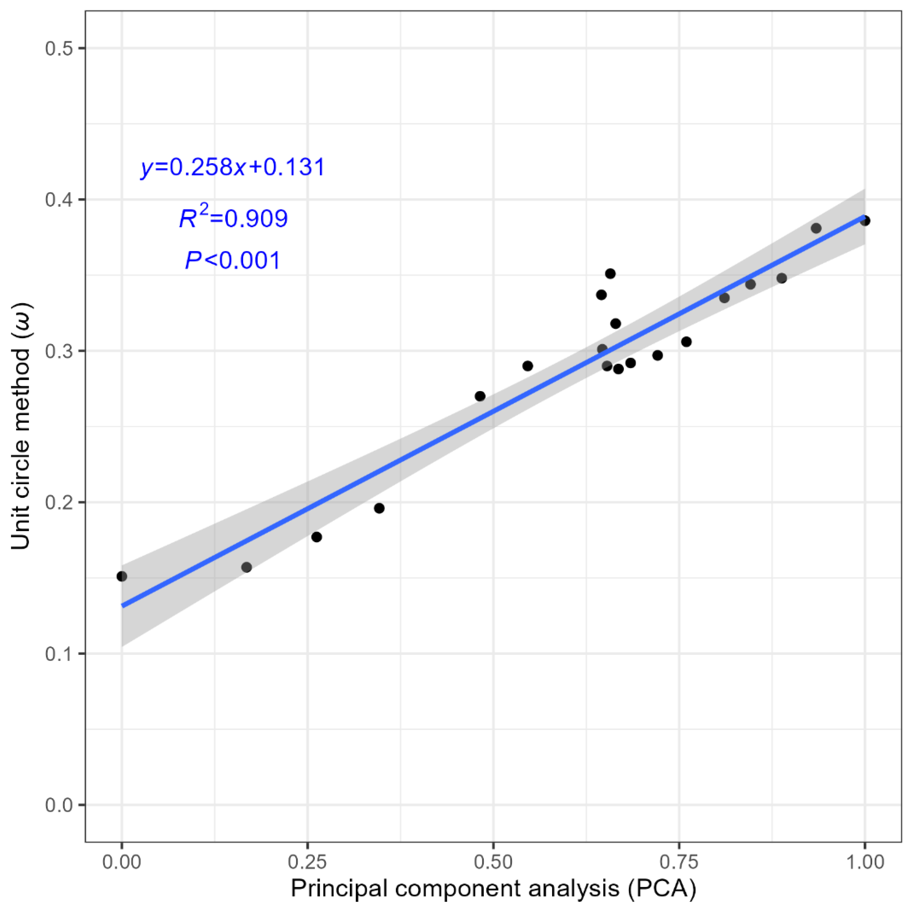 Forests 16 00183 g004