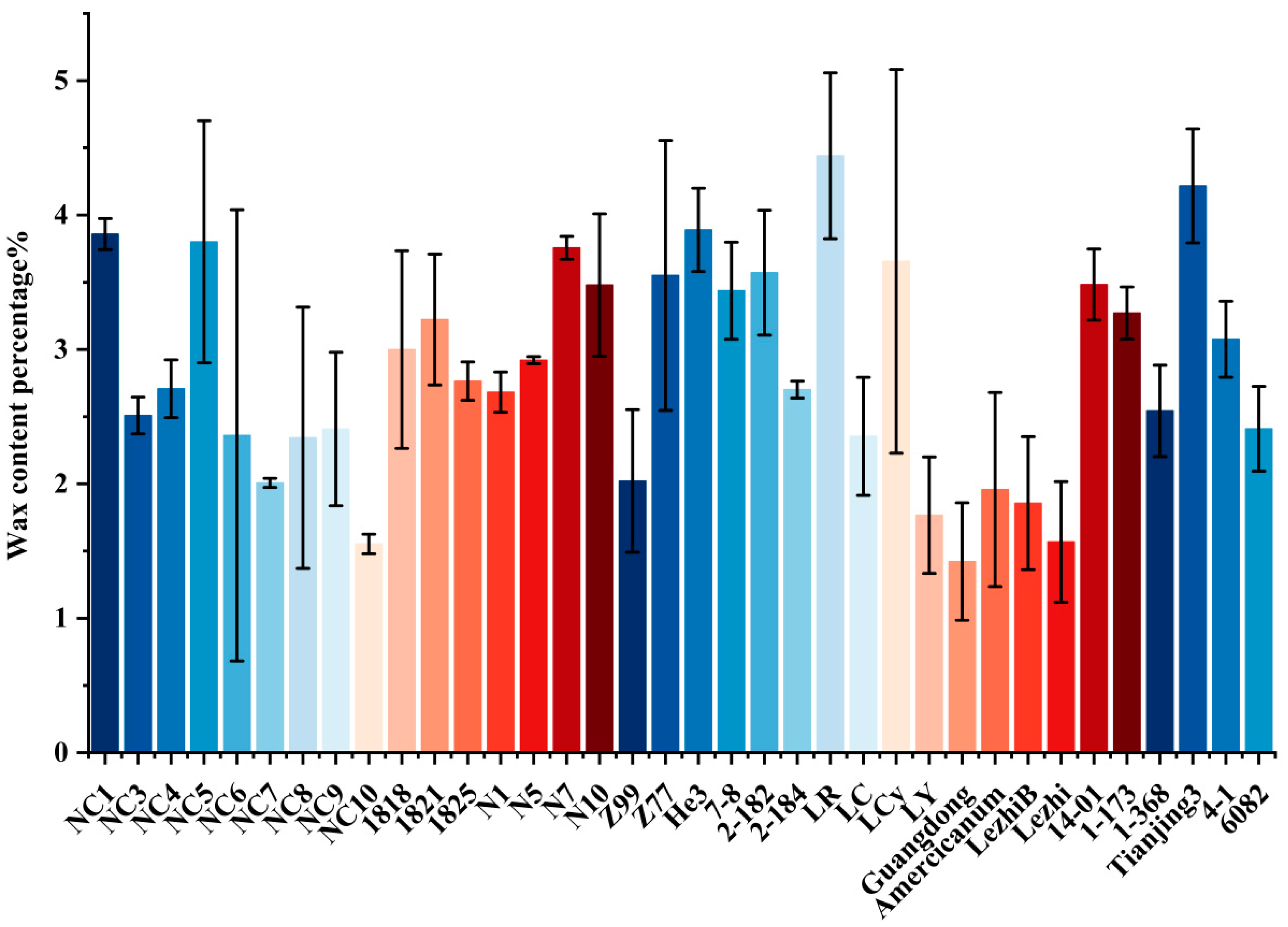 Forests 16 00187 g004