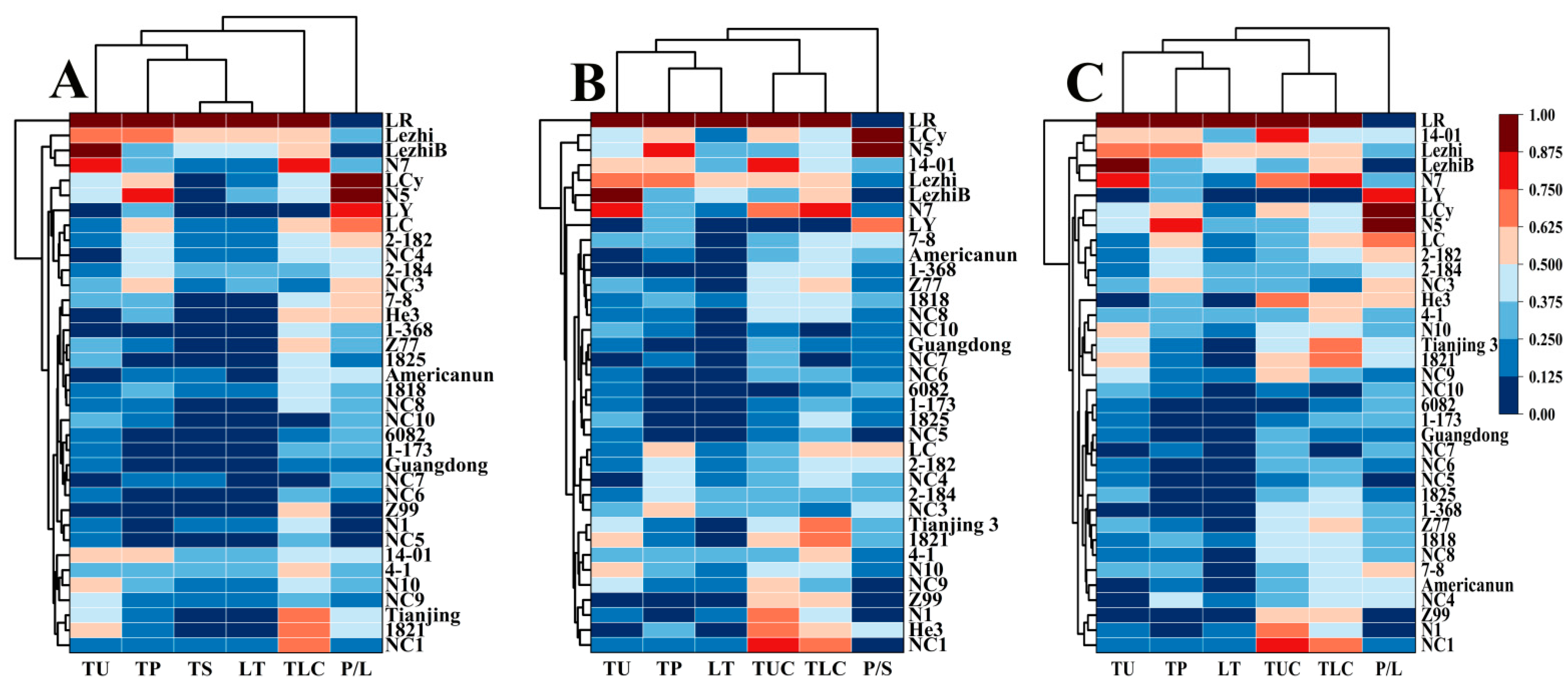 Forests 16 00187 g006