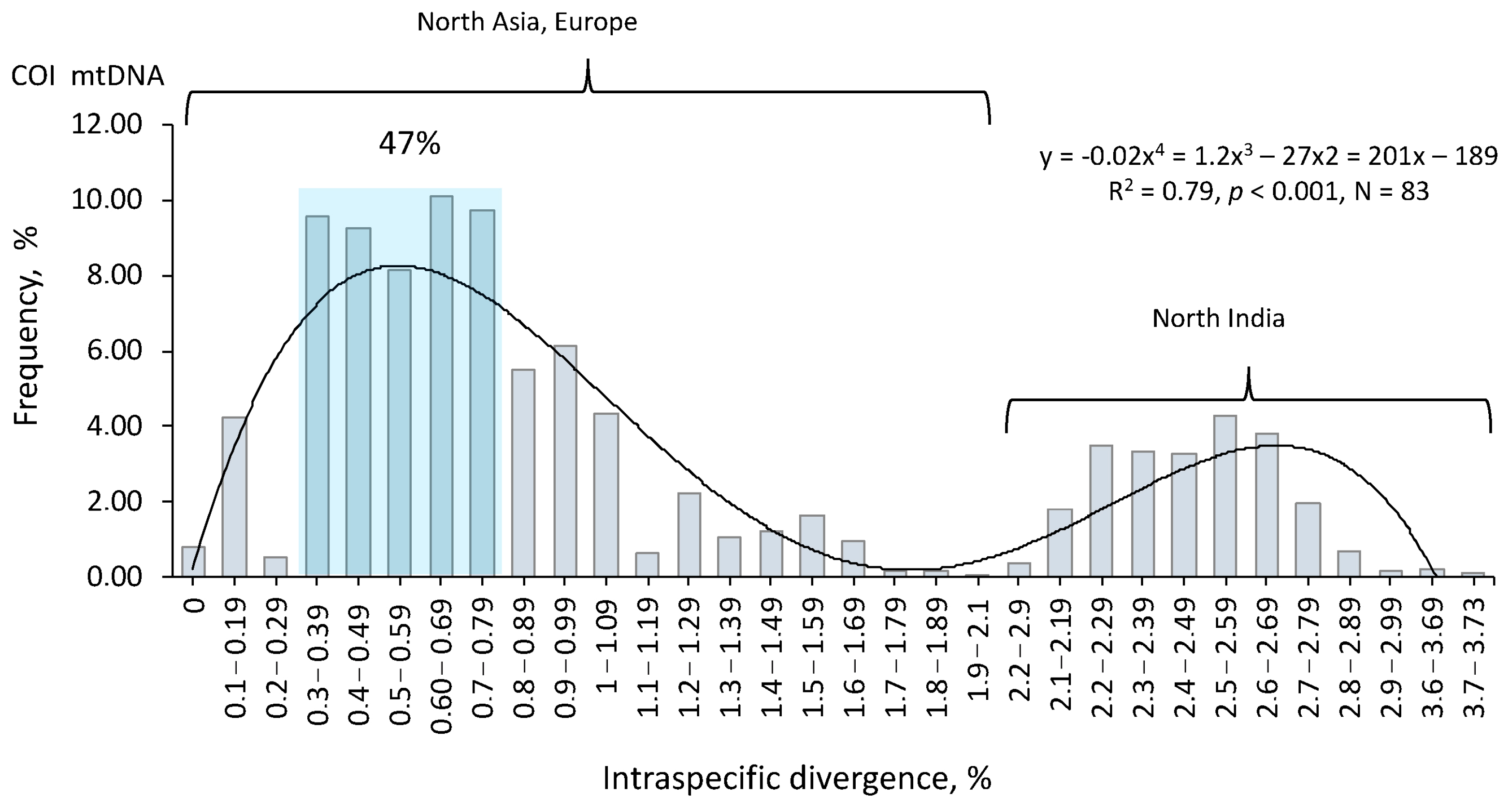 Forests 16 00190 g005