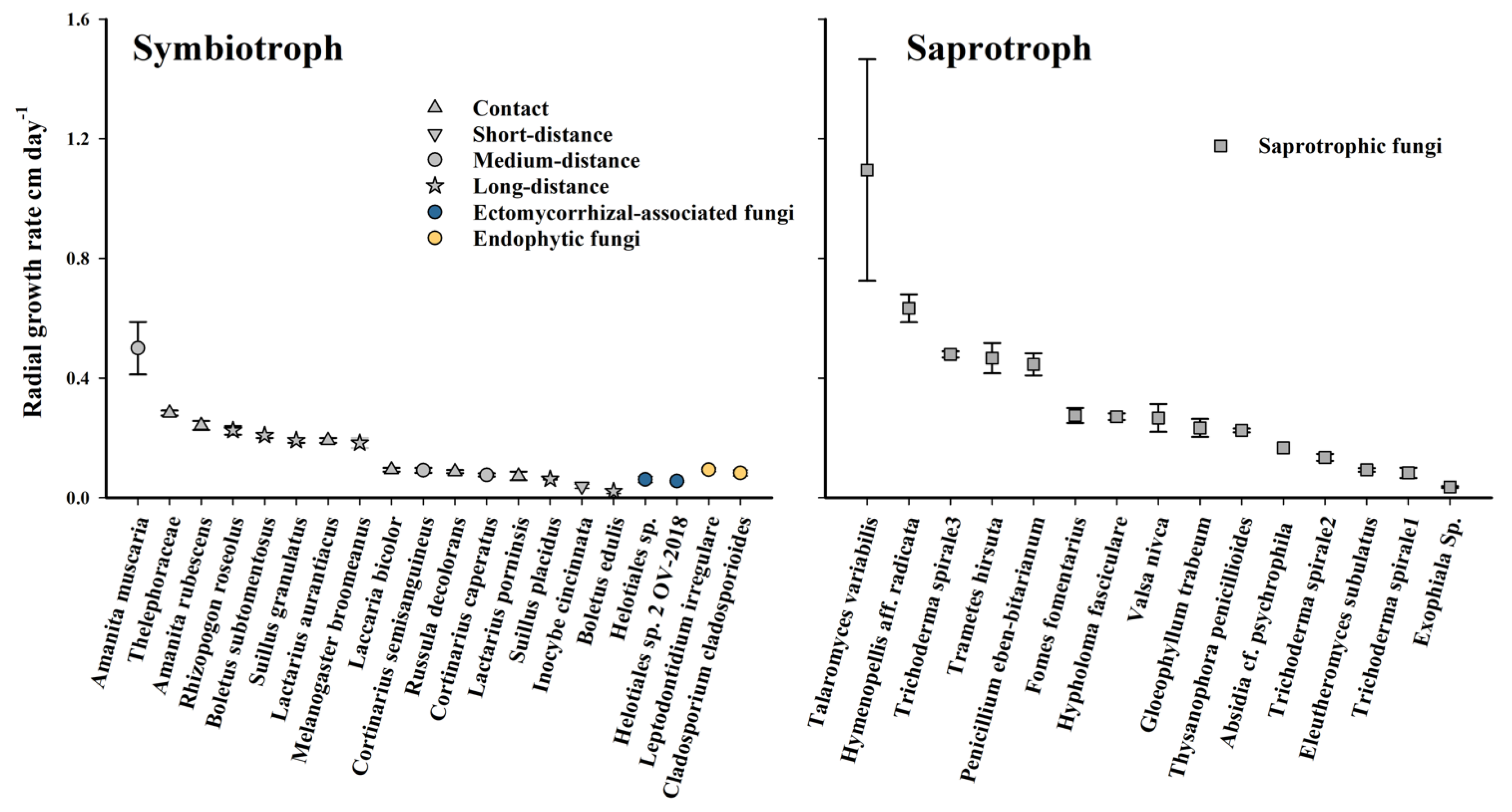 Forests 16 00191 g001