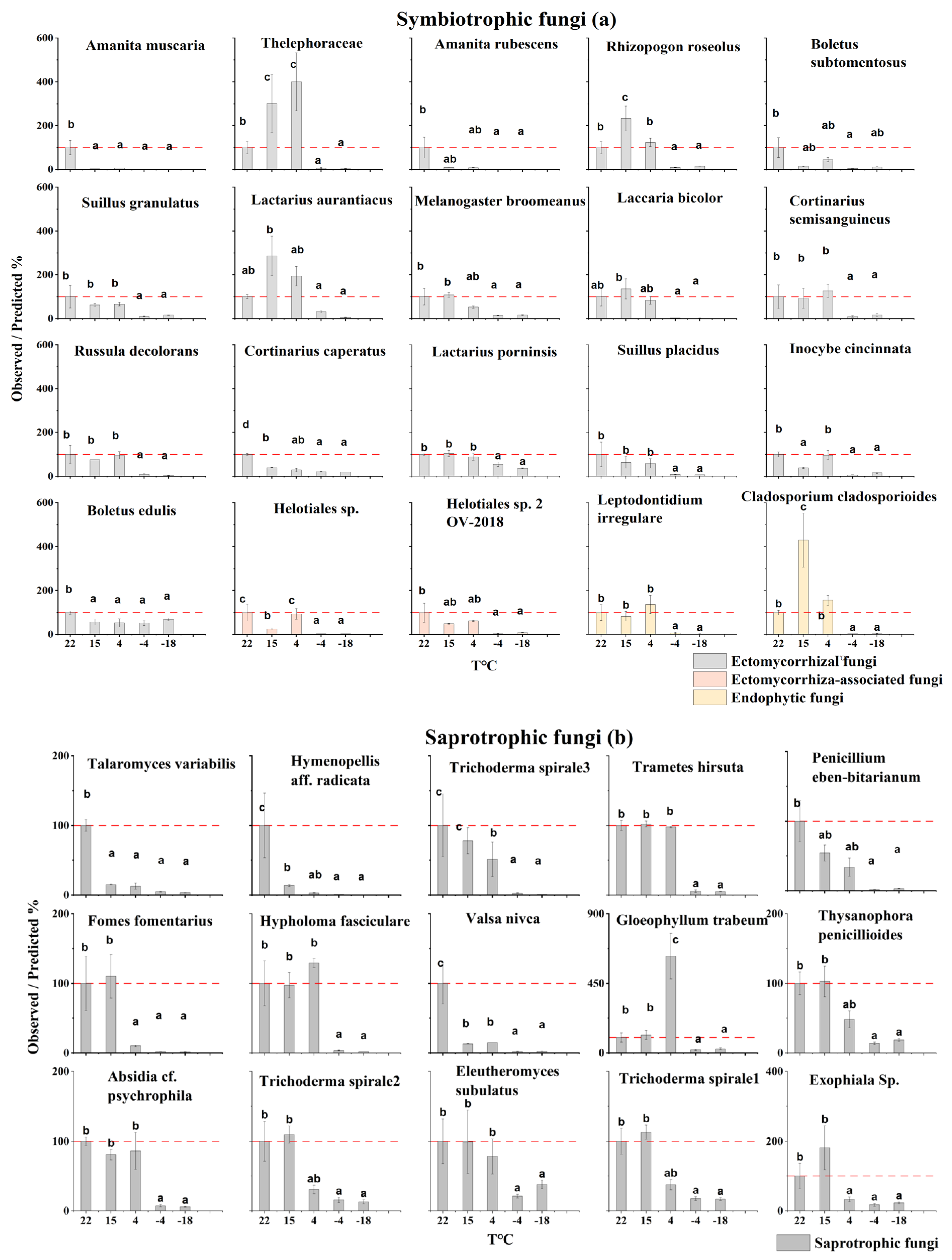 Forests 16 00191 g003