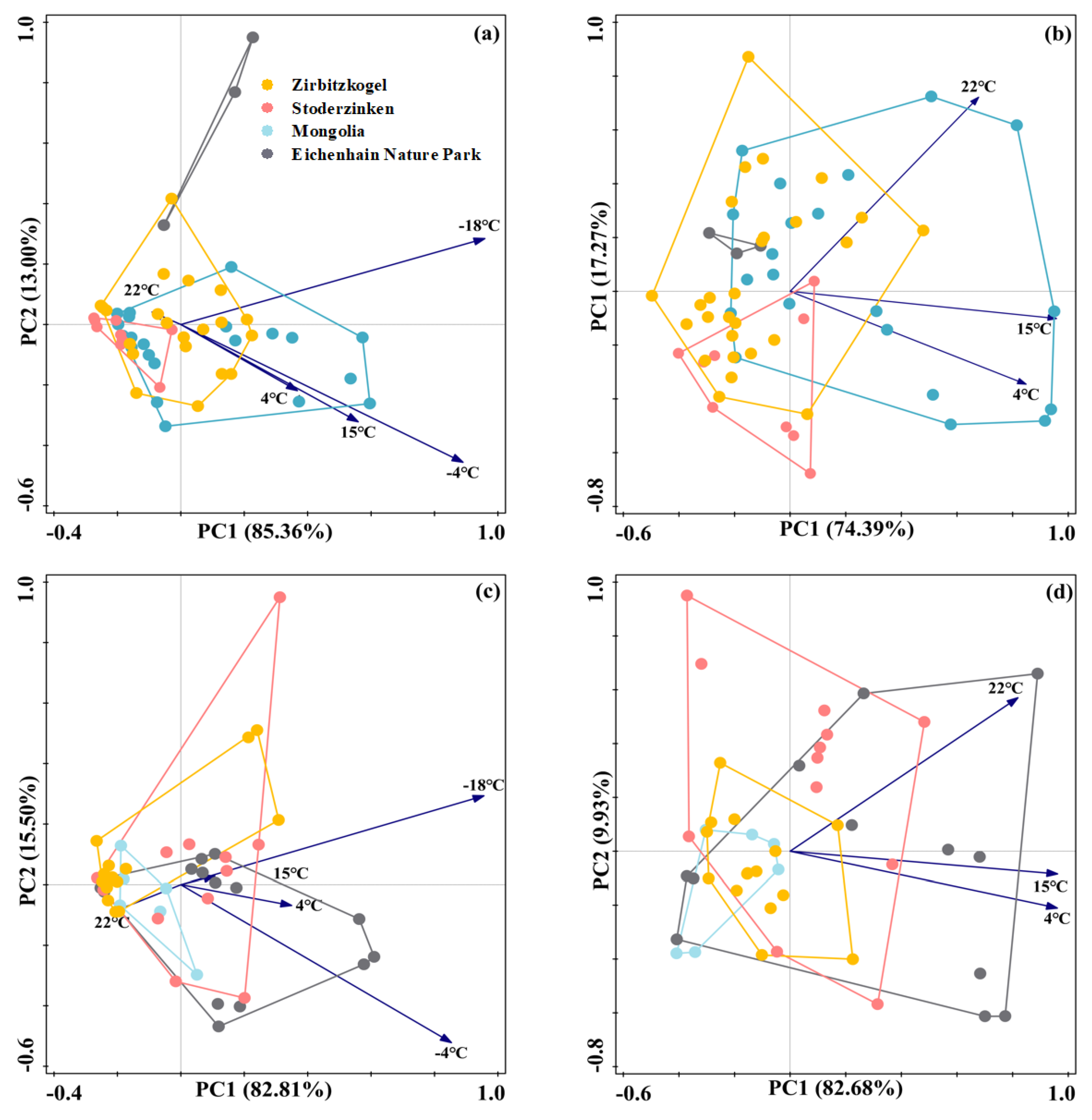 Forests 16 00191 g004