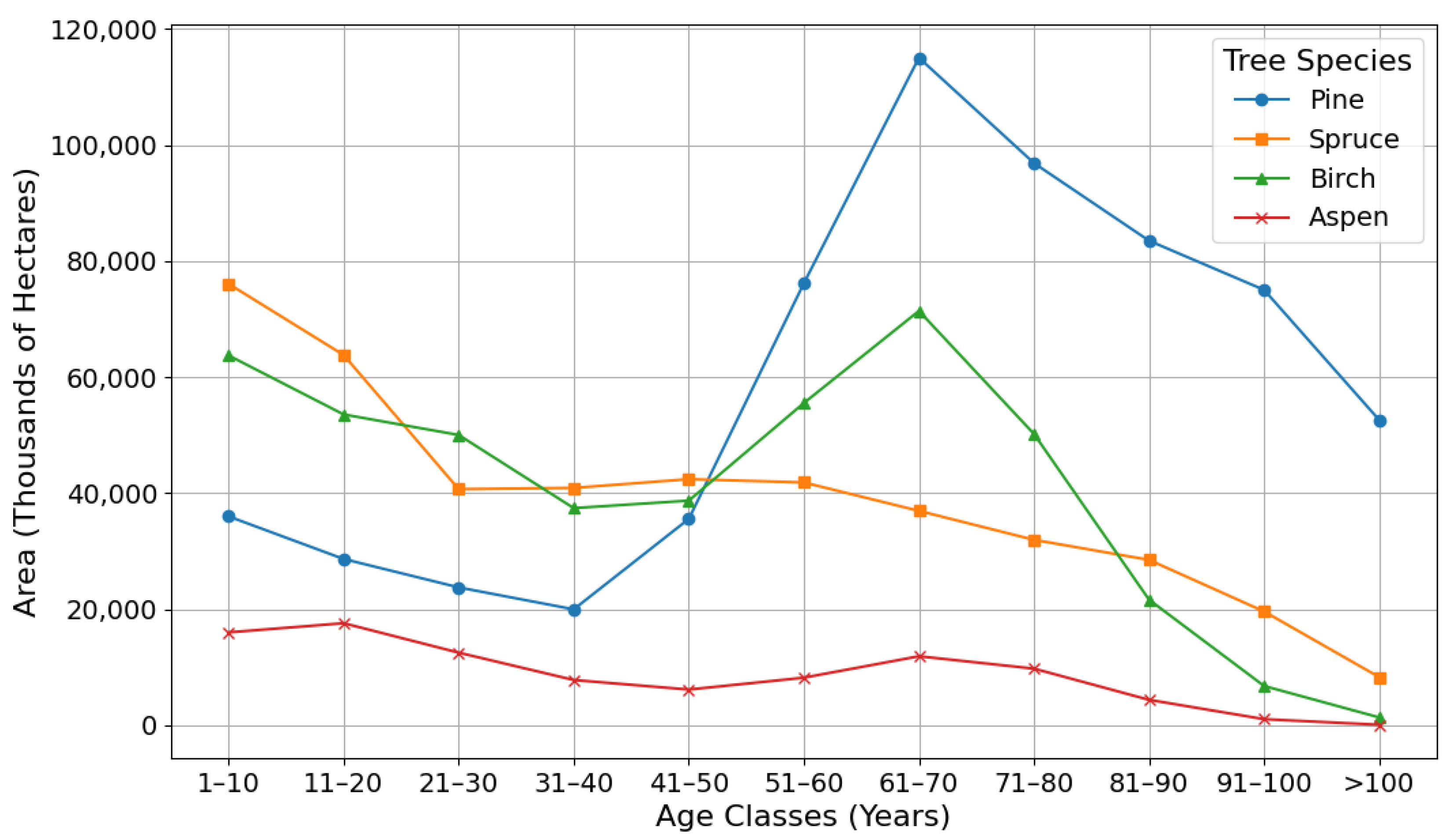 Forests 16 00192 g003