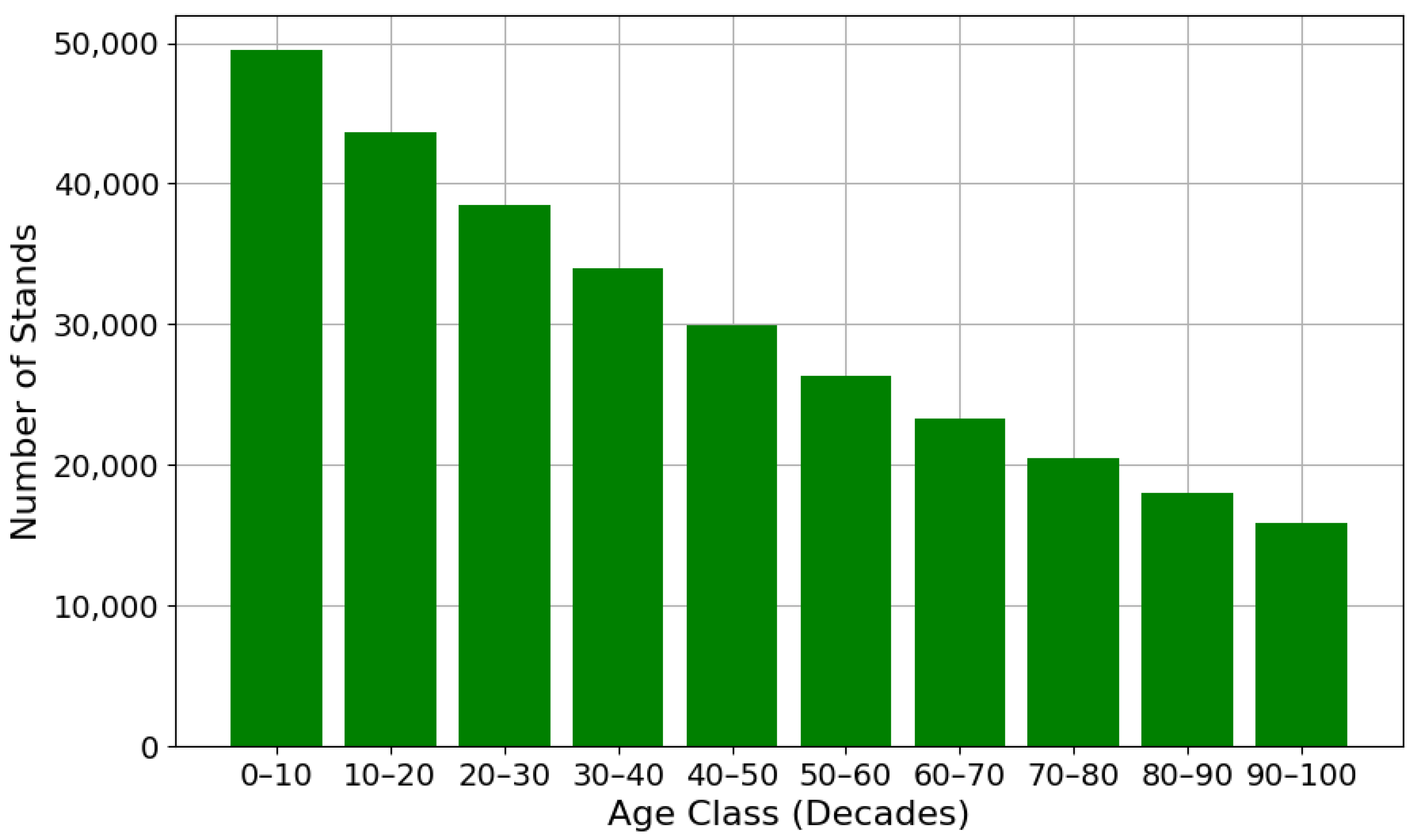 Forests 16 00192 g004