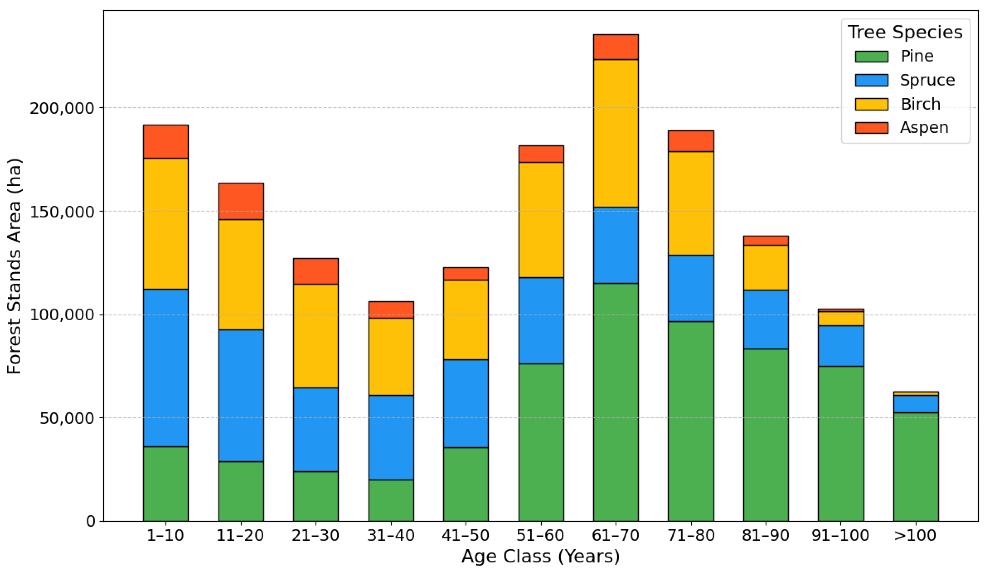 Forests 16 00192 g005