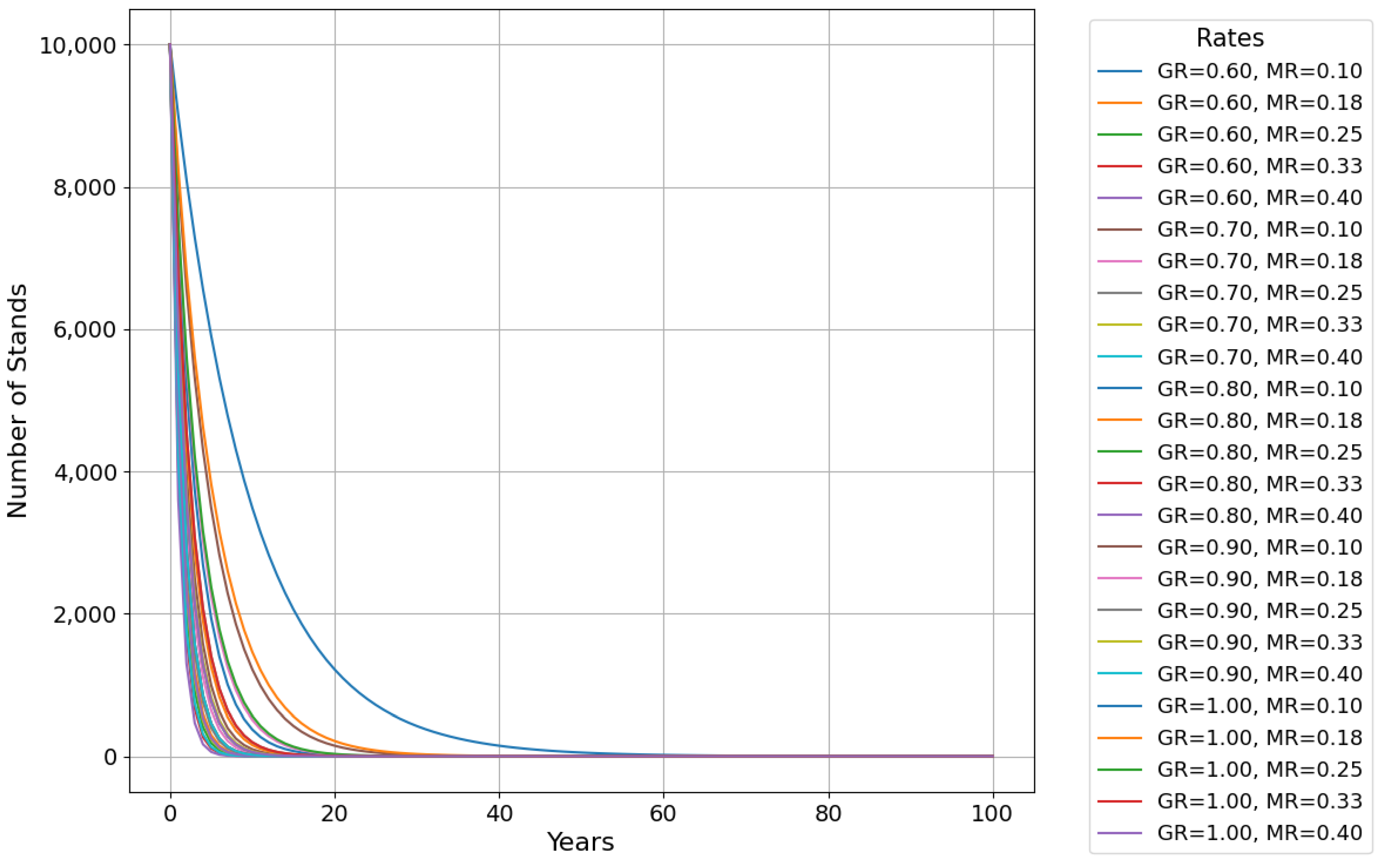 Forests 16 00192 g007