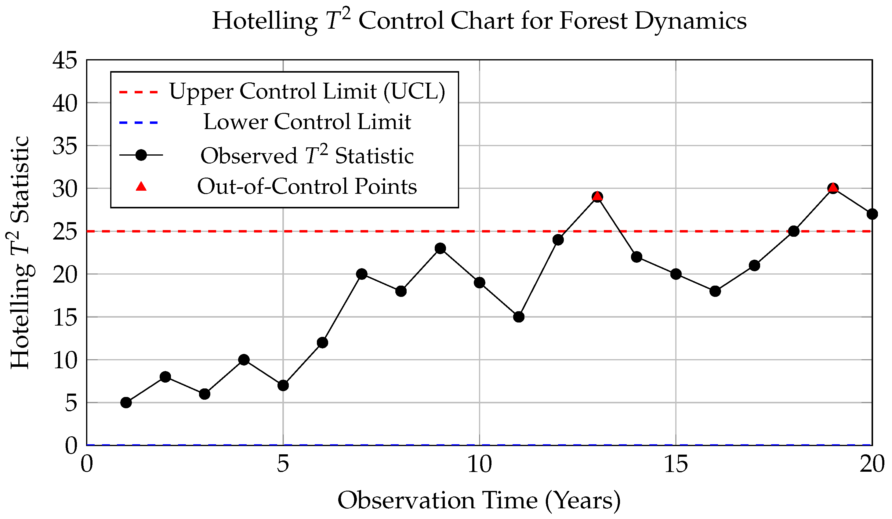 Forests 16 00192 g008