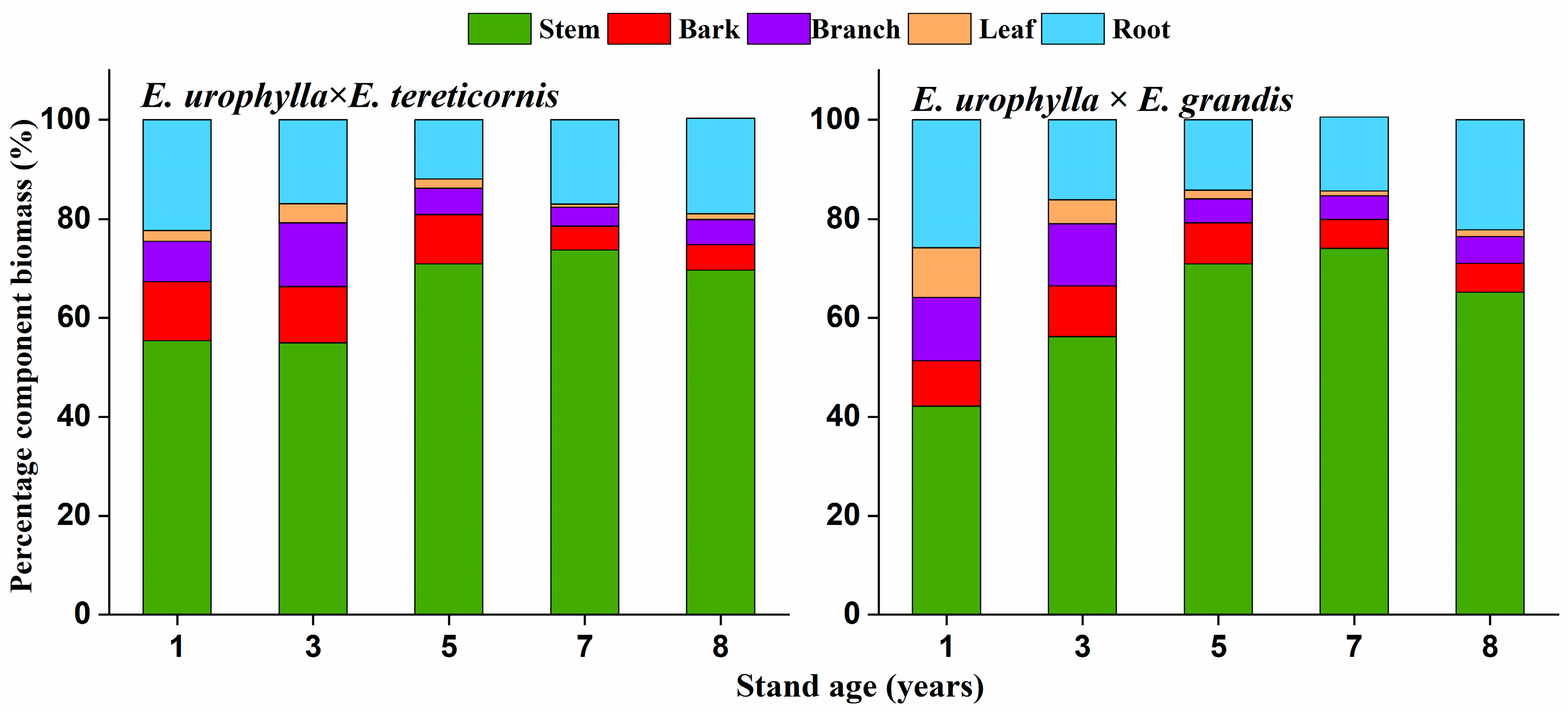 Forests 16 00193 g001