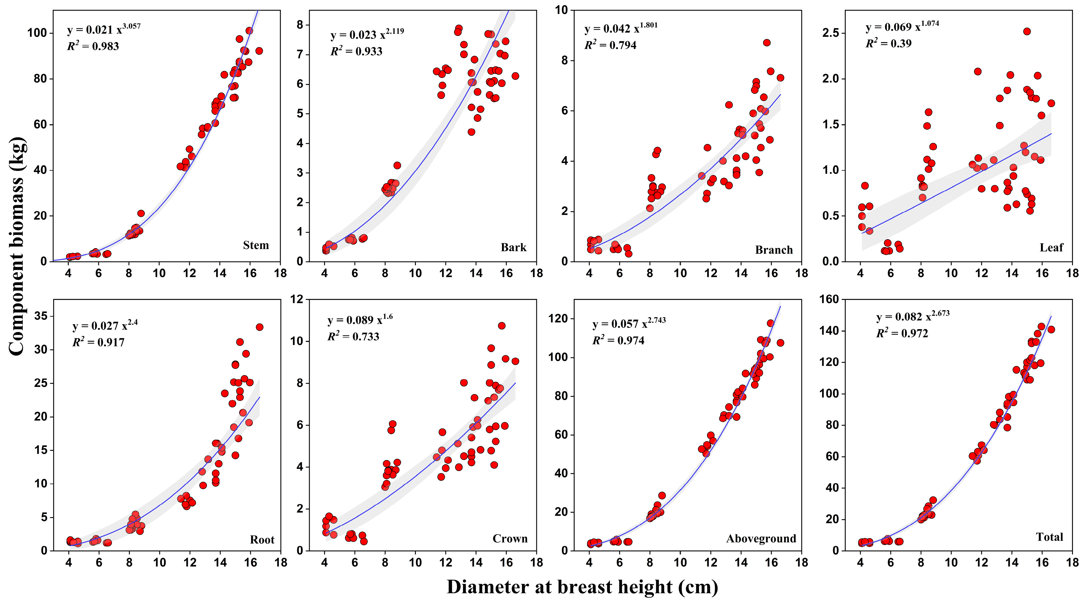 Forests 16 00193 g002