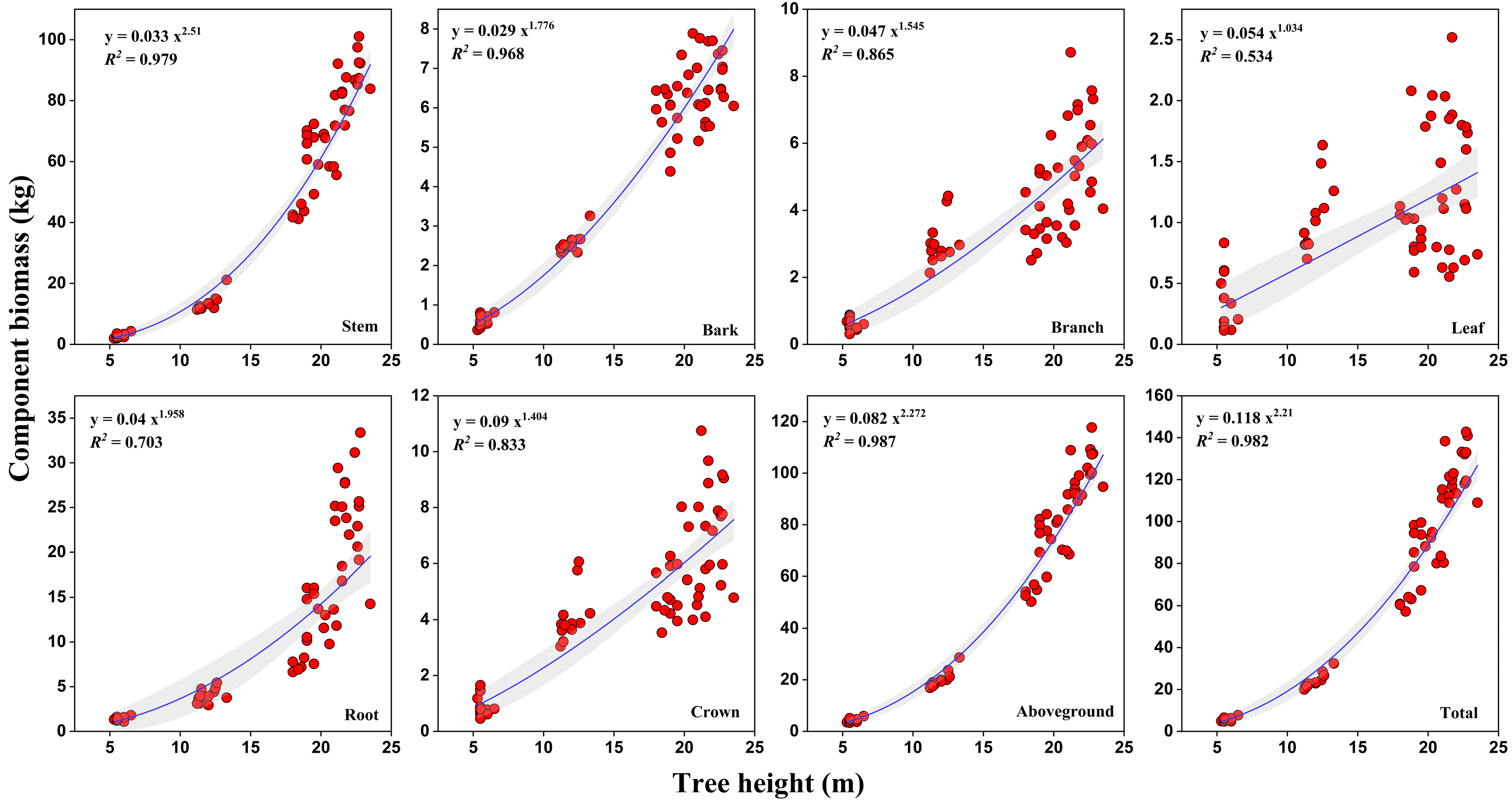 Forests 16 00193 g003
