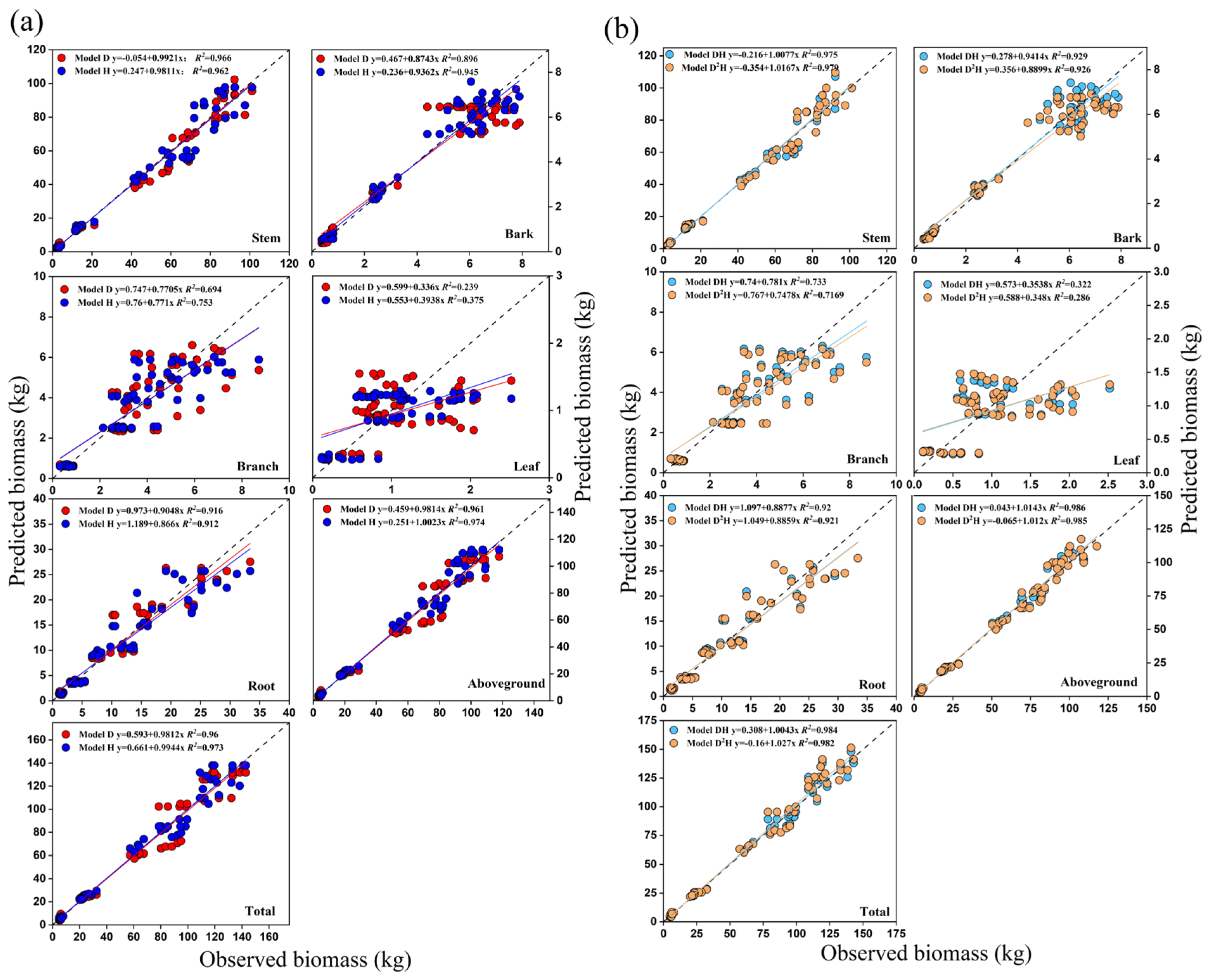 Forests 16 00193 g005