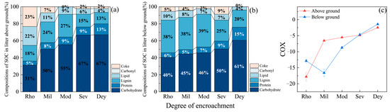 Forests 16 00197 g0a2