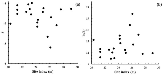 Forests 16 00199 g0a1