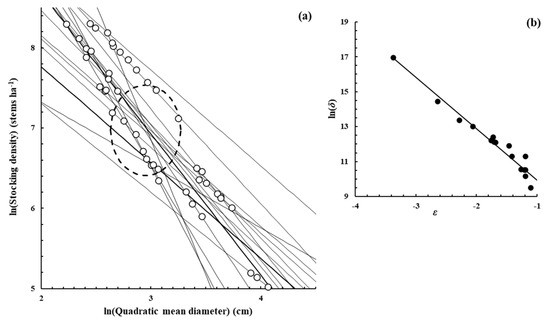Forests 16 00199 g0a2