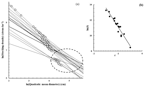 Forests 16 00199 g0a3