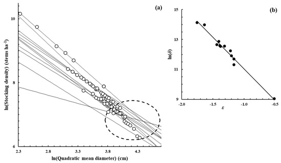 Forests 16 00199 g0a4