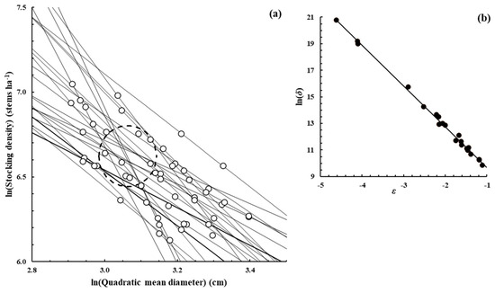 Forests 16 00199 g0a5