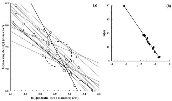 Forests 16 00199 g0a6