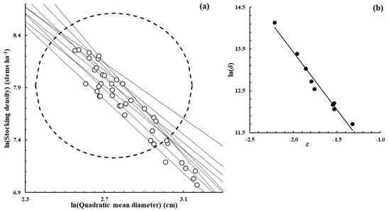 Forests 16 00199 g0a7