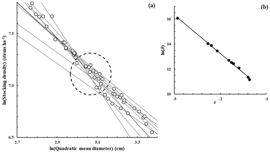 Forests 16 00199 g0a8