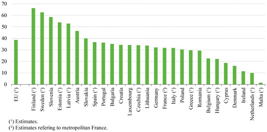 Forests 16 00202 g001