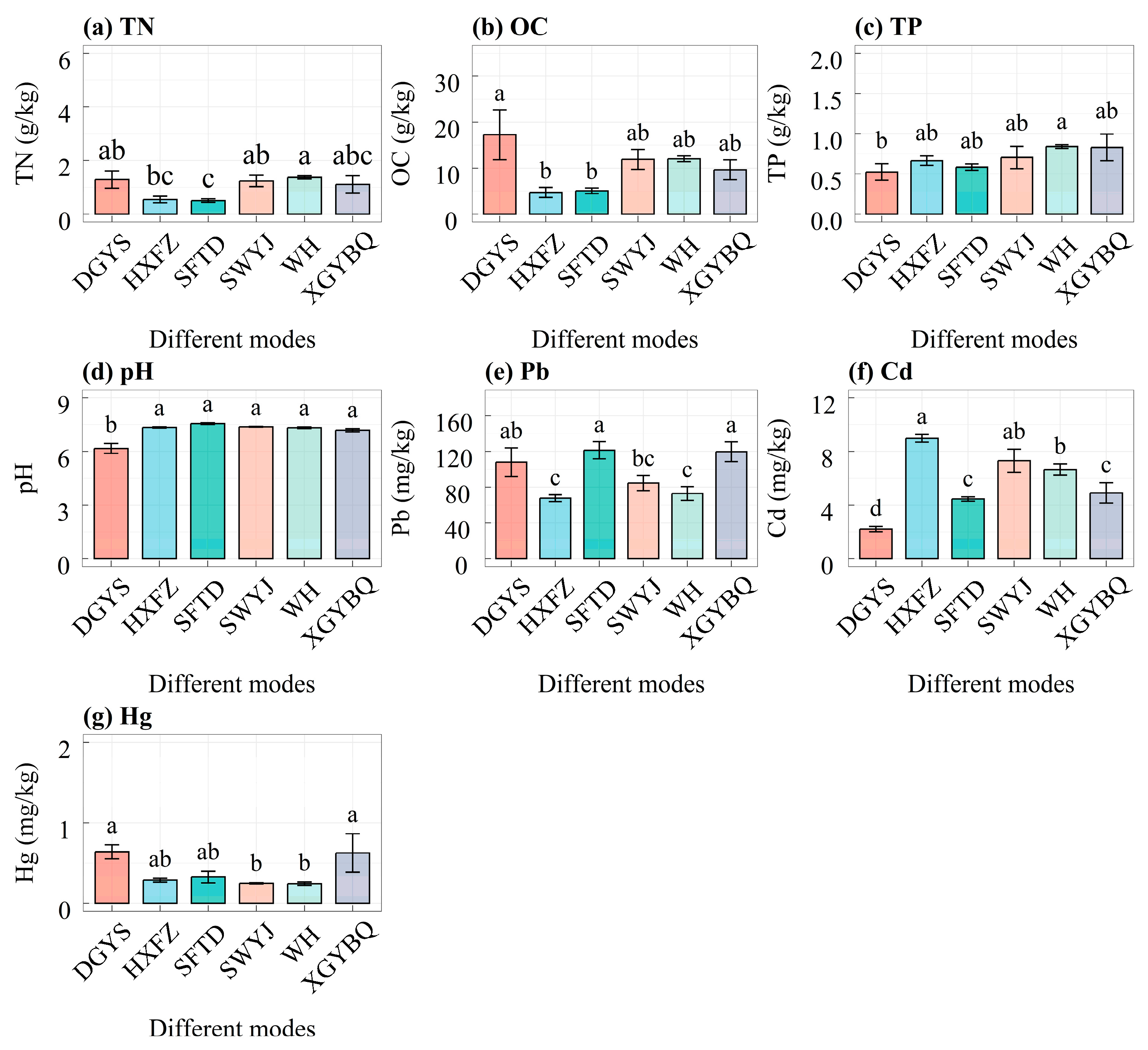 Forests 16 00204 g005