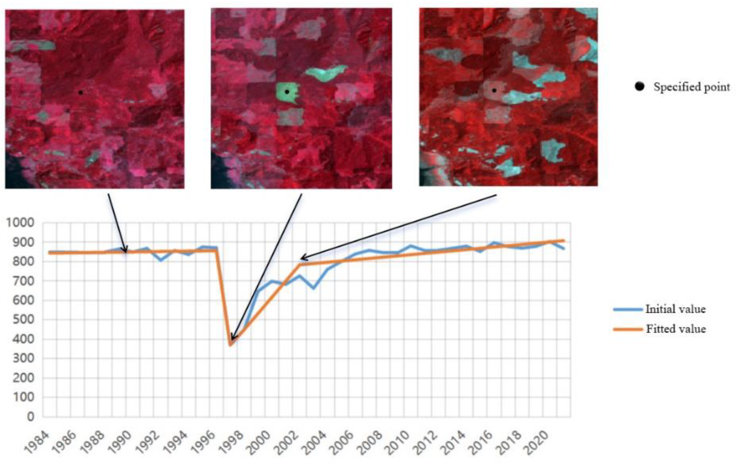 Forests 16 00205 g003