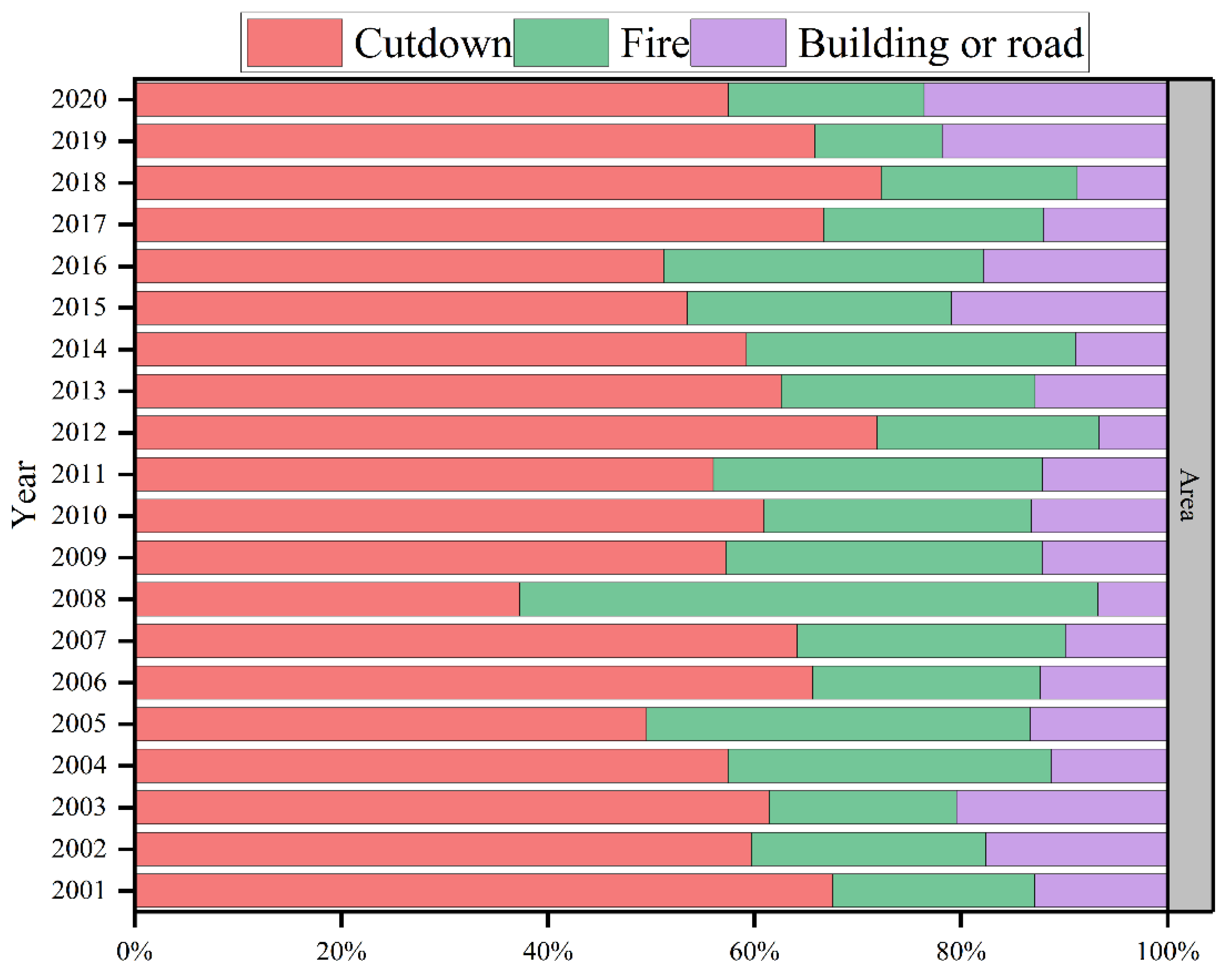 Forests 16 00205 g007