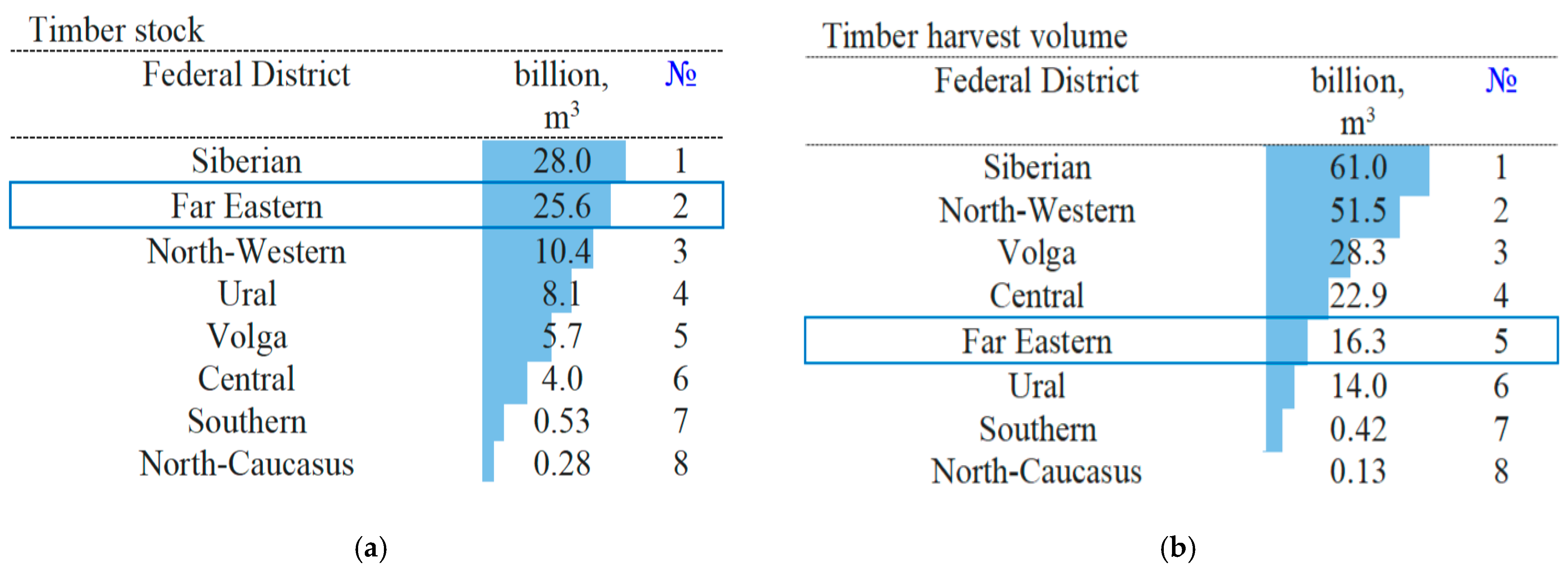 Forests 16 00207 g002