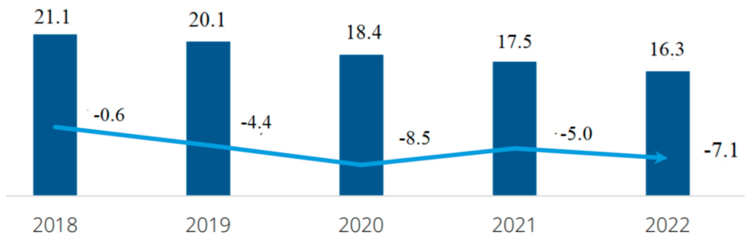 Forests 16 00207 g003