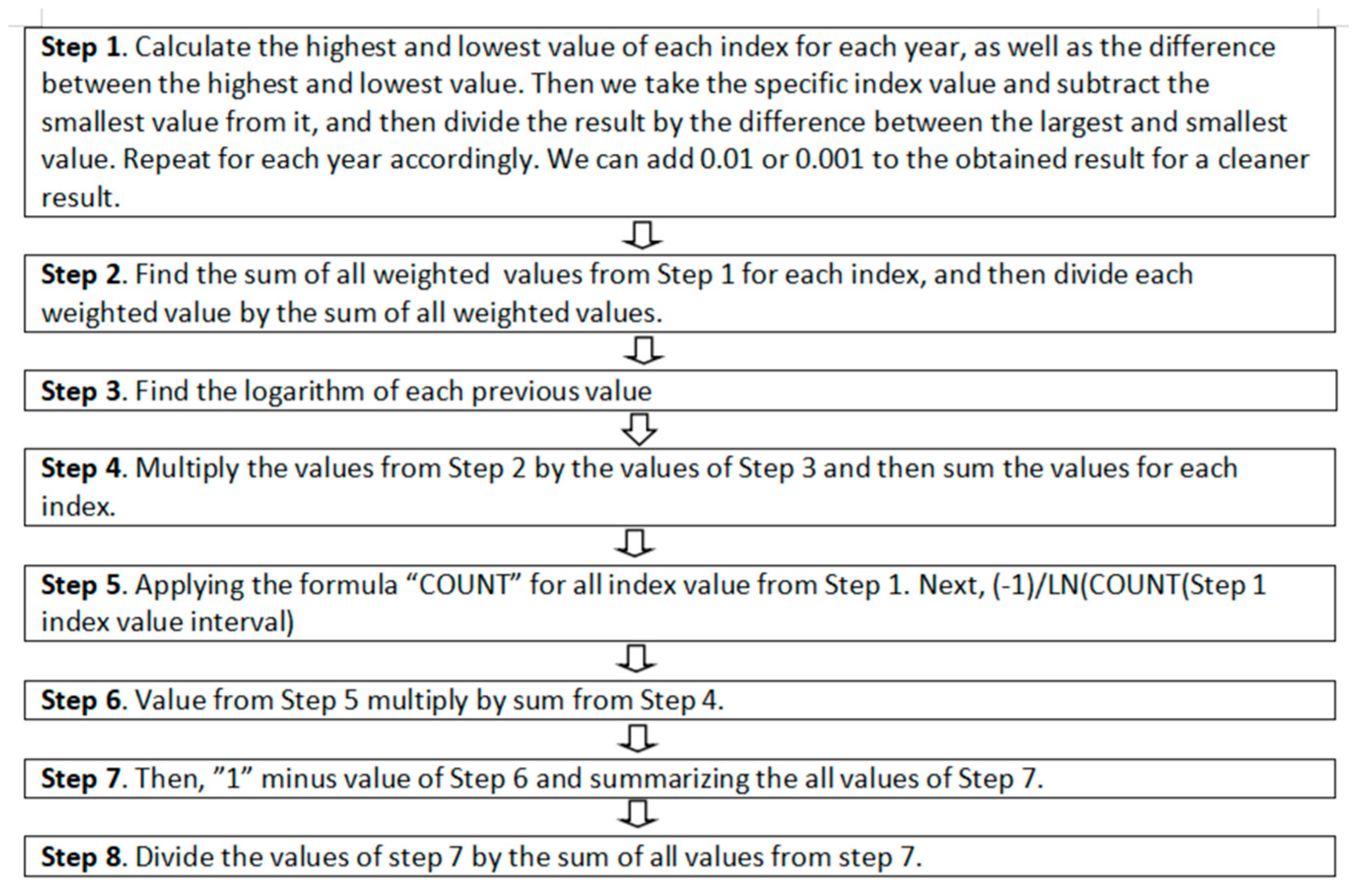 Forests 16 00207 g004