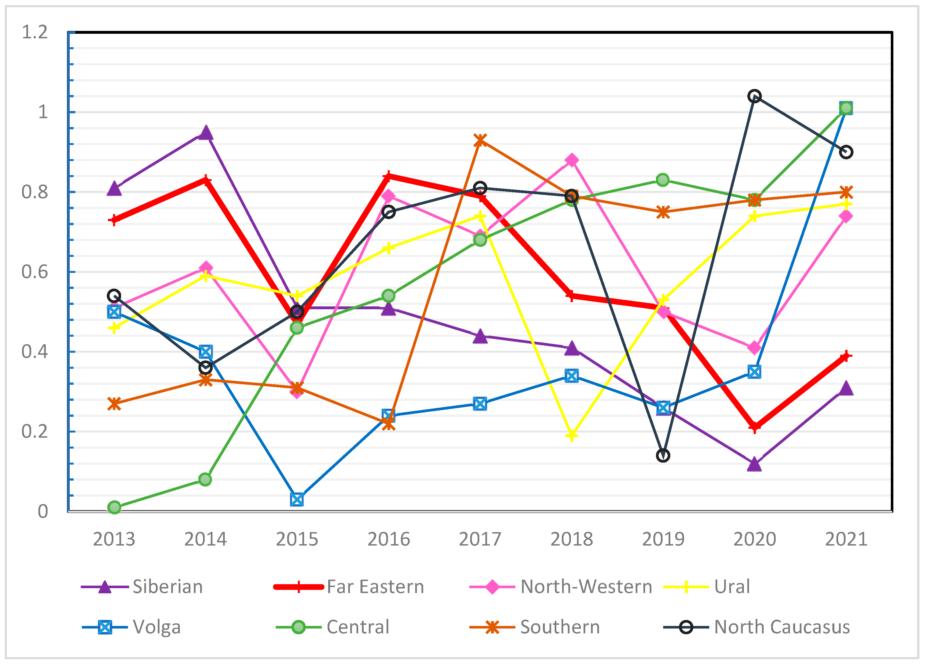 Forests 16 00207 g005