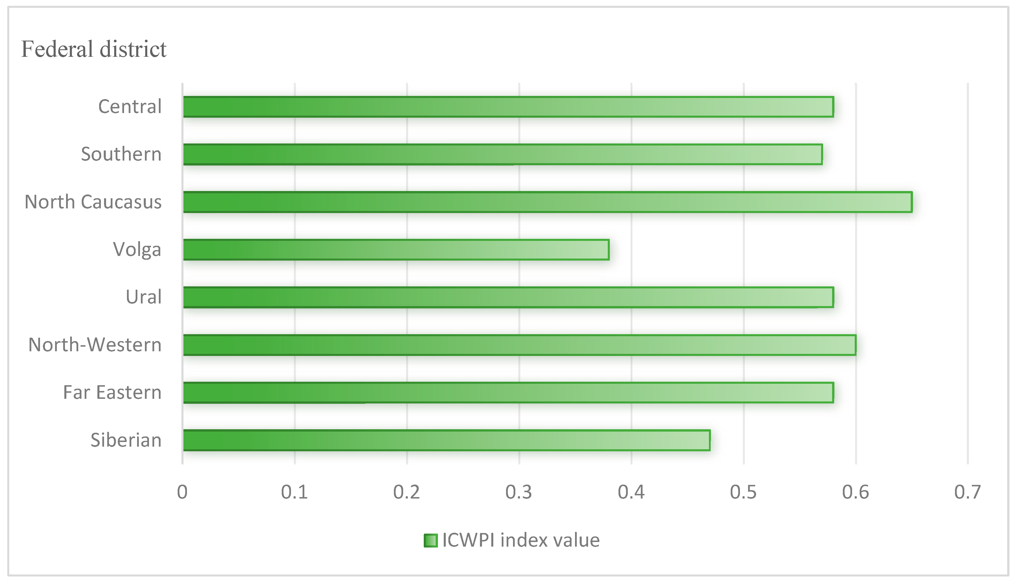 Forests 16 00207 g006